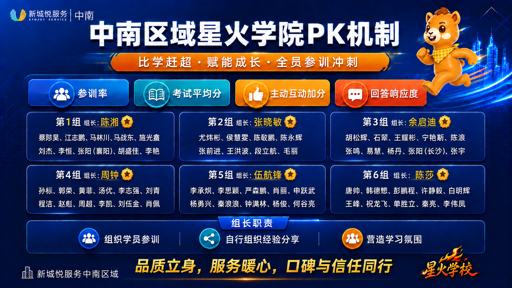 在保持原图深蓝科技商务风格、主标题、副标题、4个评比维度卡片、… - 图片创意预览