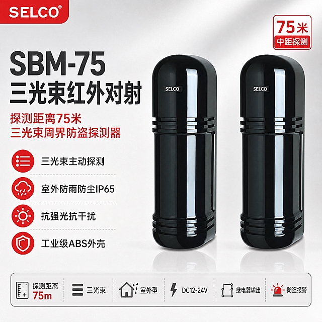 SBM-75三光束红外对射探测器电商主图，1:1正方形。
[画面风格] 报警行业专业配色，白+灰+警示红点缀，杜绝深色单一颜色和太彩色，柔和棚拍光，排版克制高级，大气风范。
[画面] 画面中心偏右放置SBM-75三光束红外对射产品，左右两台黑色外壳设备并排展示，发射端与接收端成对呈现，产品占画面约60%。产品外观严格保持原图不变，黑色亮面外壳，SELCO标识，三道光束槽结构等细节完全保留，不扭曲不变形，去除原图红色水印文字。背景为柔和浅灰到白色渐变棚拍背景，有轻微产品倒影，干净专业明亮。
[光影质感] 柔和棚拍主光从左上45度打下，产品表面有自然高光和反光，黑色外壳质感真实，边缘清晰锐利，底部有柔和接触阴影，整体明亮不发暗。
[配色] 背景浅灰白渐变，主标题深灰近黑，强调词警示红，辅助文字中灰，参数卡片用细边框浅灰底。
[文字版式] 左上角红色SELCO品牌LOGO。顶部左侧超大主标题「SBM-75 三光束红外对射」，字体粗大字号最大最醒目。主标题下方红色副标题「探测距离75米 三光束周界防盗探测器」。主标题下方排列4个核心卖点短句，每行一个：三光束主动探测 室外防雨防尘IP65 抗强光抗干扰 工业级ABS外壳。右侧产品旁边空白处用红色小标签标注「75米中距探测」。底部通栏浅灰底细边框参数条，从左到右均匀分布：探测距离75m 三光束 室外型 DC12-24V 继电器输出 防盗报警。画面无任何空白位置，所有空白区域全部用产品优势文字和参数信息填充。
[输出要求] 1:1正方形，2048px，文字清晰锐利，产品清晰不变形不扭曲，无水印，无平台logo，无错字，无多余装饰。