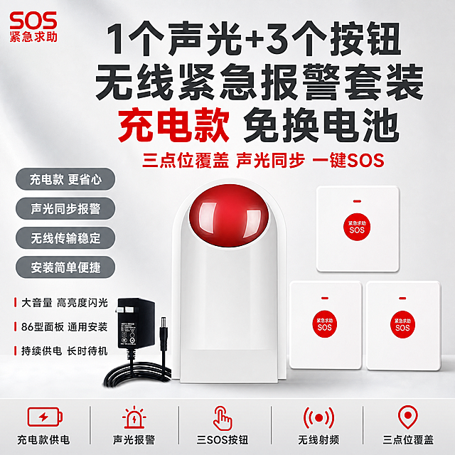 [单张主图] 1个声光+3个按钮【充电款】（无线声光报警器+三SOS紧急按钮+电源适配器套装），爆款促销感路线，同时承担点击、理解、信任、转化四个任务，突出充电款免换电池+三按钮多点位+声光报警核心卖点。
[画面主体] 画面右侧及中部展示完整产品组合，共五件：左侧是白色拱形声光报警器（顶部大红色球形灯罩，白色弧形外壳包裹，下方白色主体），报警器下方放黑色电源适配器（带DC插头和黑色电源线），右侧三个白色圆角SOS紧急按钮面板呈品字形排列（右上1个+下方2个并排，每个带红色圆形SOS按键+紧急求助SOS白色文字+上方红色指示灯），产品呈组合陈列，电源适配器突出"充电款"特点；产品外观、结构、颜色、材质、文字与输入图完全一致，不得扭曲改变，不得增减部件；产品整体占画面约55%。
[构图版式] 采用顶部大标题型版式：顶部约30%放品牌LOGO和超大主标题，中部约50%放产品主体组合（声光+电源适配器+三按钮品字排列），底部约20%放通栏参数条和卖点胶囊，左侧空白区域用参数标签填满。
[场景元素] 背景为浅灰到白色渐变的柔和棚拍背景，干净专业，无多余杂物；产品下方有轻微台面投影，增加立体感；所有空白区域用参数胶囊、功能标签、优势短句填满，无大面积留白。
[文案版式] 左上角放置红色品牌LOGO（与image2一致）；顶部居中超大主标题，分三行：第一行"1个声光+3个按钮"，第二行"无线紧急报警套装"，第三行"充电款 免换电池"，深灰色加粗无衬线黑体，字号最大，"充电款"用红色突出；主标题下方红色副标题"三点位覆盖 声光同步 一键SOS"；左侧产品旁竖排4个灰色胶囊标签，每个内白色文字："充电款 更省心""声光同步报警""无线传输稳定""安装简单便捷"；胶囊标签下方再放3行优势短句："大音量 高亮度闪光""86型面板 通用安装""持续供电 长时待机"；底部通栏浅灰色条内，用红色和深灰色文字放5个核心参数："充电款供电 | 声光报警 | 三SOS按钮 | 无线射频 | 三点位覆盖"；所有文字横排，不遮挡产品主体关键部位，空白处全部用文字或标签填充。
[光影质感] 柔和棚拍光，主光从左上45度打下，产品边缘有清晰高光，底部有自然接触阴影，红色球形灯罩通透有光泽，白色外壳细腻光滑，电源适配器黑色磨砂质感真实，塑料面板质感真实，整体干净专业，无过暗或过曝区域。
[配色字体] 主背景浅灰白渐变，主文字深灰色，强调色警示红，辅助色中灰色；字体为无衬线黑体，主标题加粗，层级清晰，主标题字号是辅助文字的2倍以上；杜绝深色、单一深色、太彩色等颜色。
[比例分辨率] 1:1正方形，2048x2048，2K分辨率，文字清晰可辨，产品清晰锐利。
[负向提示词] 产品变形扭曲，结构错误，增减部件，颜色偏差，水印，错字，糊字，伪LOGO，主体遮挡，背景杂乱，低清晰度，深色背景，彩色背景，悬浮感过强，产品外观与原图不一致，三个按钮不一致。