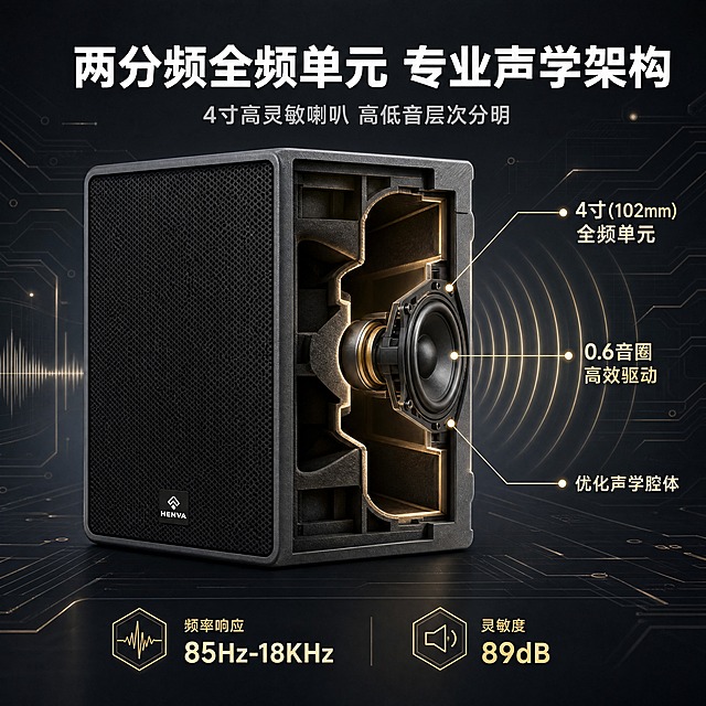 [商品] 使用【图1】HENVA HW-CP04黑色壁挂音箱做剖面/内部结构示意；保留外部箱体结构、尺寸比例和正面HENVA Logo，内部展示4寸全频喇叭单元结构示意，不改变外部外观。
[画面] 目标：核心技术展示，两分频声学结构原理。画面中部为音箱半剖面效果，左侧展示外部完整箱体，右侧展示内部喇叭单元和声学腔体结构，配声波扩散示意线，背景为深灰科技空间带发光电路纹理，阅读动线从顶部标题到中部剖面再到底部技术说明。
[视觉] 套系策略：风格=专业科技商业摄影风；标题字=粗黑无衬线黑体；正文字=简洁无衬线中黑体；主色=深炭灰；背景延展=基于深炭灰做深浅渐变、哑光金属质感和发光电路/声波纹理；强调色=冷香槟金，仅用于内部结构高亮、引线和技术标签；标题色=纯白；正文色=浅银灰；组件=剖面引线标注、技术参数标签、声波扩散图形；光影=冷调侧光，剖面内部结构带自发光效果。
[文字] 顶部主标题"两分频全频单元 专业声学架构"，副标题"4寸高灵敏喇叭 高低音层次分明"，剖面旁用引线标注3个技术点：「4寸(102mm)全频单元」「0.6音圈 高效驱动」「优化声学腔体」，底部补充频率响应85Hz-18KHz和灵敏度89dB数据，文字全部横向排版。
[规格] 图片比例1:1方版，4K分辨率，避免变形、错字、文字过小、产品外部结构失真、虚构内部部件、极限词。