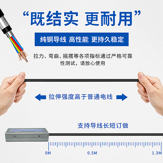 [主图-4] 线缆结实耐用性能展示图，严格保持参考图中的产品外观与线缆样式。
[氛围风格] 工业品质风，扎实可靠感，突出线材耐用性能；
[画质] 商业摄影质感、线材纹理清晰、铜芯金属光泽真实、画面干净高级。
[元素] 画面严格沿用参考图中的产品外观：银灰色长方体计数器机身位于画面底部，正面有两条蓝色检测窗口，黑色粗线缆从机身右侧水平延伸出来。画面中部左右两只手分别握住线缆两端向两侧水平拉伸，线缆被完全拉直，展示拉伸强度。左上角有一个线缆剖面示意小图，展示内部多色纯铜线芯结构。底部有蓝色标尺刻度，从0M到1.3M，示意支持导线长短订做。背景为浅灰白色渐变，简洁干净。产品外观（机身形状、颜色、蓝色窗口位置、线缆粗细与颜色）必须与参考图完全一致，不得做任何结构、形状、颜色的更改。
[光影] 正面均匀柔光，线缆黑色外皮有自然高光；铜芯剖面有金属光泽；整体光线明亮通透，暗部有层次，无硬阴影。
[配色] 主色黑白灰；辅色蓝色+铜金色点缀；文字深灰+蓝色。
[视角构图] 正面平视，产品在底部居中，线缆水平延伸贯穿画面中部；双手在左右两侧对称分布；上下分区，上部标题、中部拉伸展示、底部标尺与说明。
[文字版式] 顶部居中大标题"既结实 更耐用"，深蓝色超大号粗体无衬线字；下方蓝色底白字横条"纯铜导线 高性能 更持久稳定"。再下方一行灰色小字"拉力、弯曲、摇摆等各项指标通过严格可靠性测试，请放心使用"。中部线缆拉伸位置下方左右双向蓝色箭头，中间文字"拉伸强度高于普通电线"。底部蓝色标尺刻度线，标注"0M""0.5M""1.3M"，标尺上方蓝色字"支持导线长短订做"。所有文字横排、清晰可读，不遮挡产品主体。
[输出要求] 1:1比例，文字清晰锐利，超高清商业摄影质感。
[负向提示词] 变形，文字错乱，产品模糊，背景杂乱，水印，电商平台Logo，多余手指，手部扭曲，肢体穿模，产品外观更改，机身形状变化，颜色偏差。