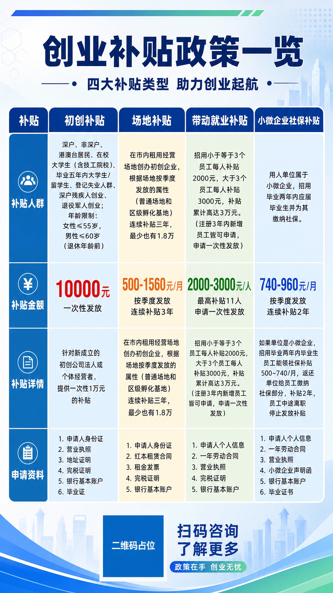 一张竖版创业补贴政策价目表海报，9:16比例，商务专业风格，蓝… - 图片创意预览