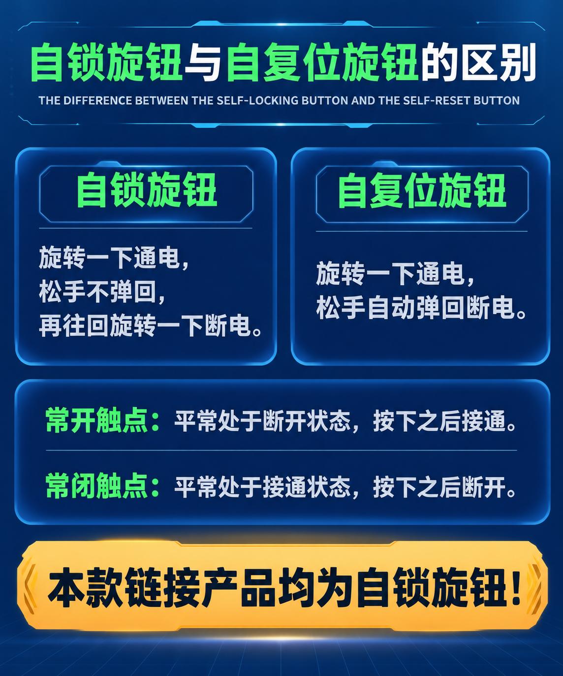 工业电气知识科普图，重新排版设计，纯文字信息图，不添加产品图片… - 图片创意预览