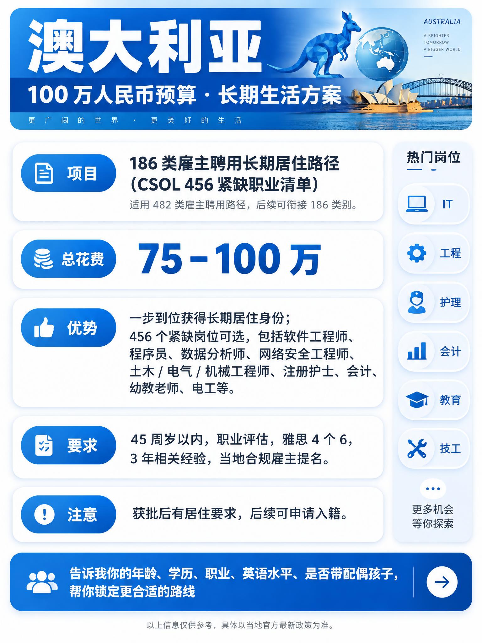 生成一张竖版中文单国方案信息图，主题为 100 万人民币预算下… - 图片创意预览