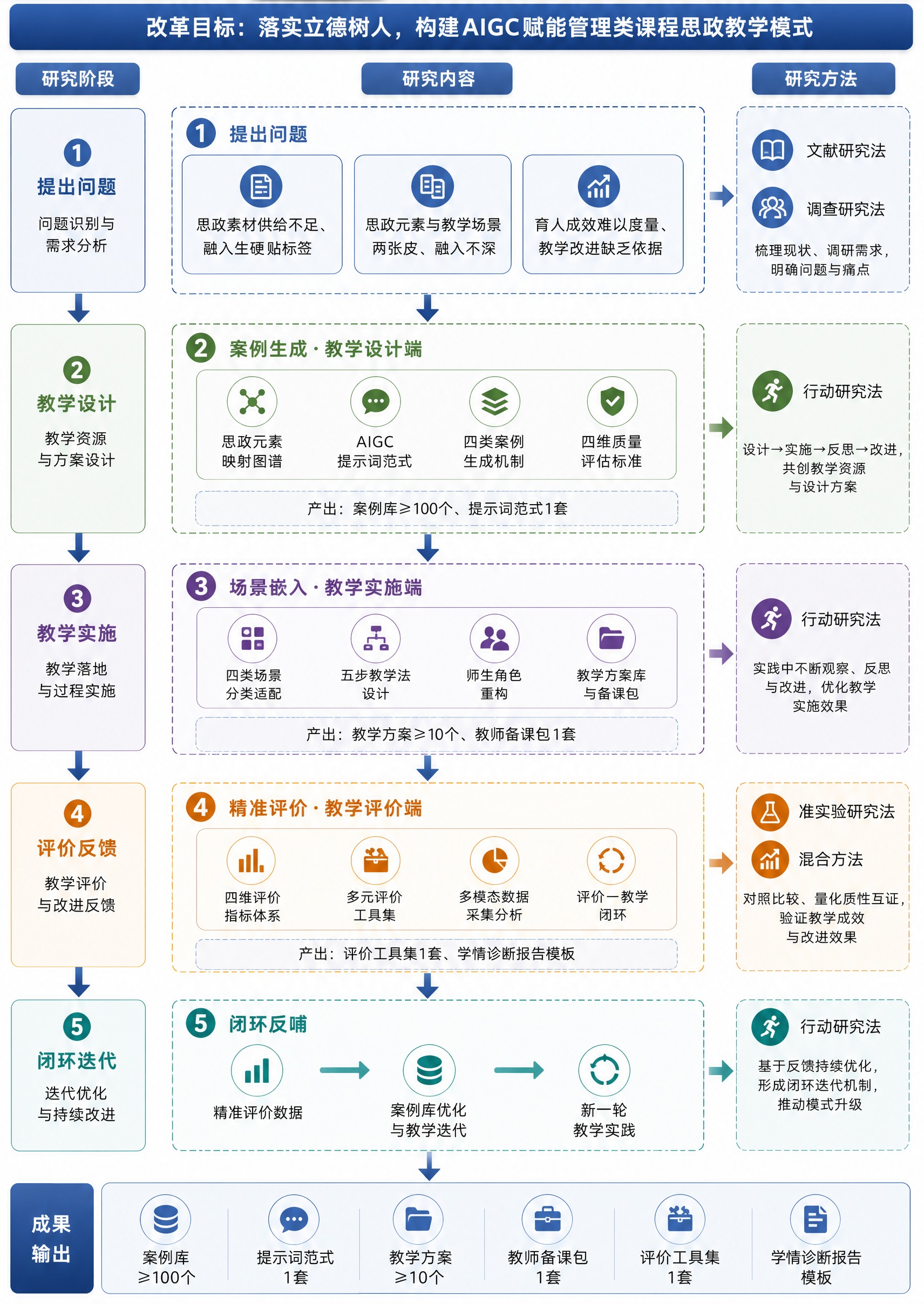 以图3的技术路线图版式为模板，以图2的结构内容为准，将图1重绘… - 图片创意预览