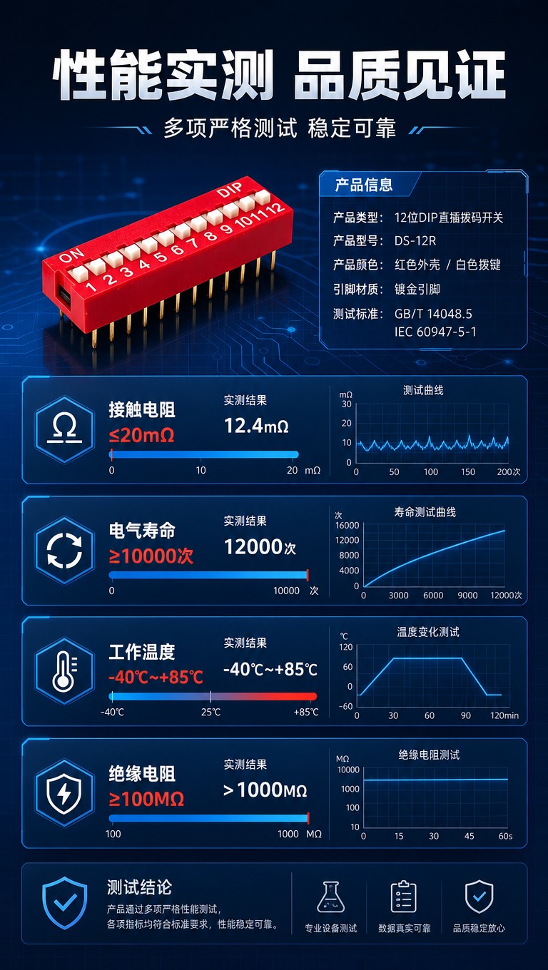 [商品] 使用【图1】12位红色DIP直插拨码开关；保留红色外… - 图片创意预览