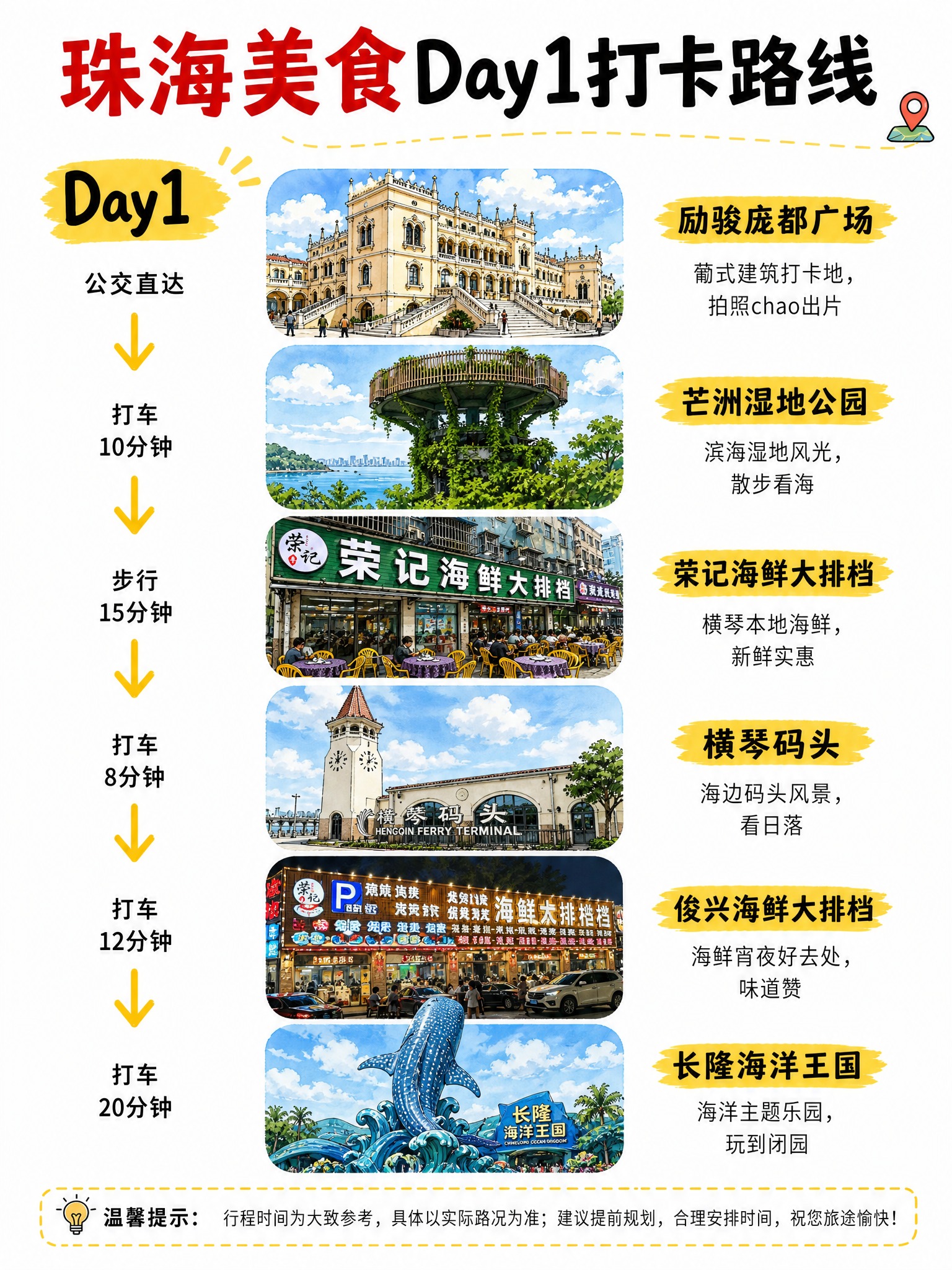 参考贵阳版Day1打卡路线图的排版和手绘风格，生成珠海美食Da… - 图片创意预览