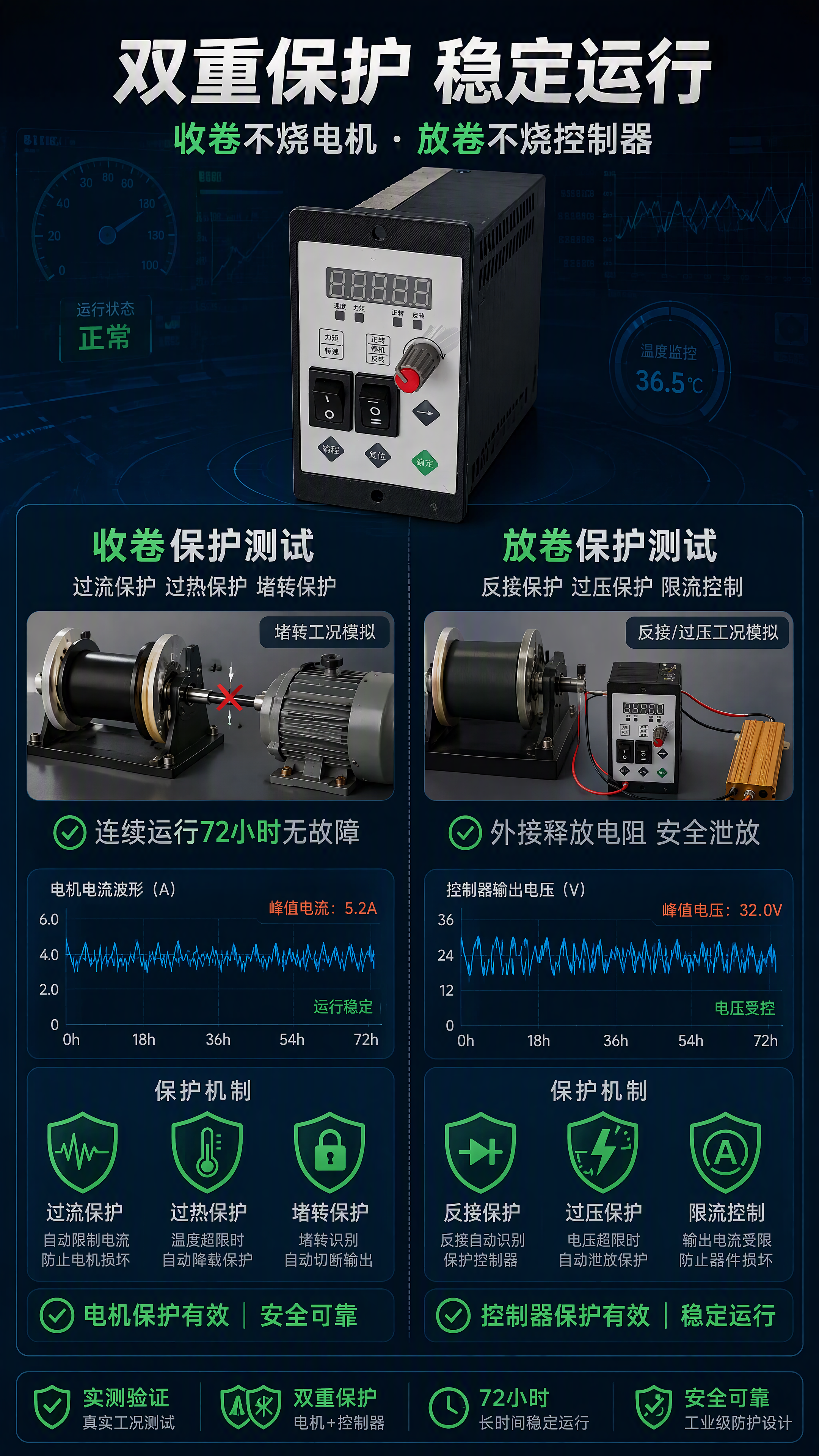 [第5张] 详情页功能实测-收卷不烧电机与放卷不烧控制器保护机… - 图片创意预览