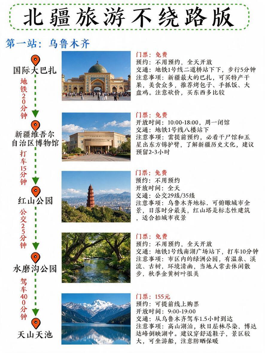 完全复刻参考图1的版式、风格、字体、绿色虚线大标题框、左侧站点… - 图片创意预览