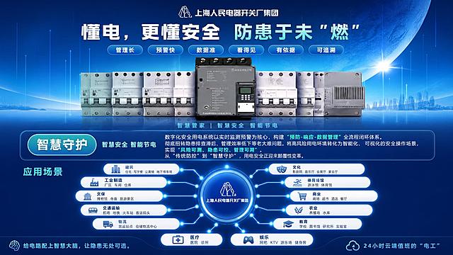 参考三折页最右侧一栏内容，重新排版成一张16:9横版PPT海报。整体采用科技蓝色调，现代商务风格，上海人民电器开关厂集团品牌。

【顶部区域 - 产品主视觉】（约占画面35%）
- 蓝色科技感背景，地球光效元素
- 顶部品牌logo：上海人民电器开关厂集团
- 主标题大字："懂电，更懂安全 防患于未'燃'"
- 标题下方6个功能标签横向排列：管理长、预警快、数据准、看得见、有依据、可追溯
- 中央展示智能安全电设备产品图（断路器、空开等电气设备阵列），中间为主机设备
- 底部标语："智慧管家 | 智慧安全 智能节电"

【中部区域 - 智慧守护】（约占画面30%）
- 标题栏：青绿色圆角胶囊标题"智慧守护"，副标题"智慧安全 智能节电"
- 正文内容：
  数字化安全用电系统以实时监测预警为核心，构建"预防-响应-数据管理"全流程闭环体系。彻底扭转隐患排查滞后、管理效率低下等老大难问题。将高风险用电环境转化为智能化、可视化的安全操作场景，实现"风险可测、隐患可控、管理可溯"。
  从"传统防控"到"智慧守护"，用电安全正迎来颠覆性变革。

【底部区域 - 应用场景】（约占画面35%）
- 标题："应用场景"
- 中央为上海人民电器开关厂集团logo的圆形核心节点
- 向外辐射12个应用场景标签，呈放射状分布：
  工业制造（厂区 车间 仓库）、建筑（住宅 写字楼 公寓楼 地下停车场）、文化（影剧院 音乐厅 会展厅 宴会厅）、体育场馆（游泳馆 体育馆）、商业（商场 超市 酒店 餐厅）、农业（养殖场 水库）、教育（学校 图书馆 研究所 实验室）、娱乐（网吧 KTV 游乐场 健身房）、医疗（医院 诊所）、物流（货运站点 仓储物流中心）、交通运输（机场 地铁 火车站 客运码头）、文保（博物馆 寺庙 旅游景区）

【底部标语】左下角："给电路配上智慧大脑，让隐患无处可逃。" 右下角："24小时云端值班的'电工'"

整体风格：科技蓝色渐变背景，现代商务风，信息层级清晰，版式精美，适合PPT演示使用，16:9横版，超高清画质。