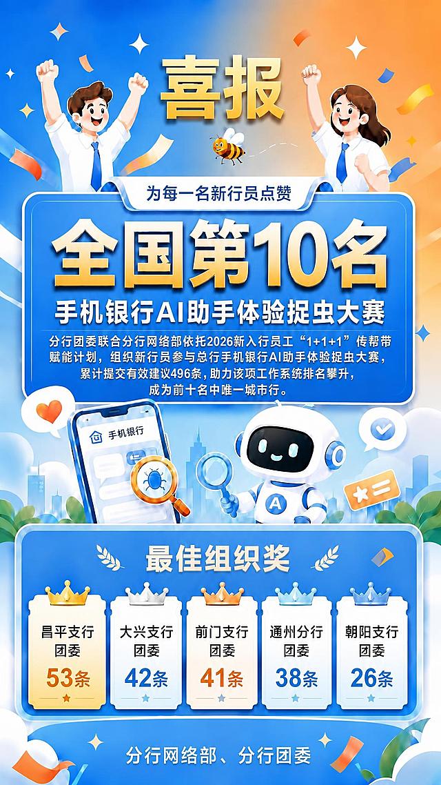 将这张喜报海报顶部的"喜报"两个大字颜色从白色改为金色（与"全国第10名"的金色风格一致，带渐变质感），使其在蓝橙渐变背景上更醒目突出。其余所有内容、版式、配色、文字全部保持原样不变。画面中所有数字必须精确渲染，不得错位、遗漏或编造。
