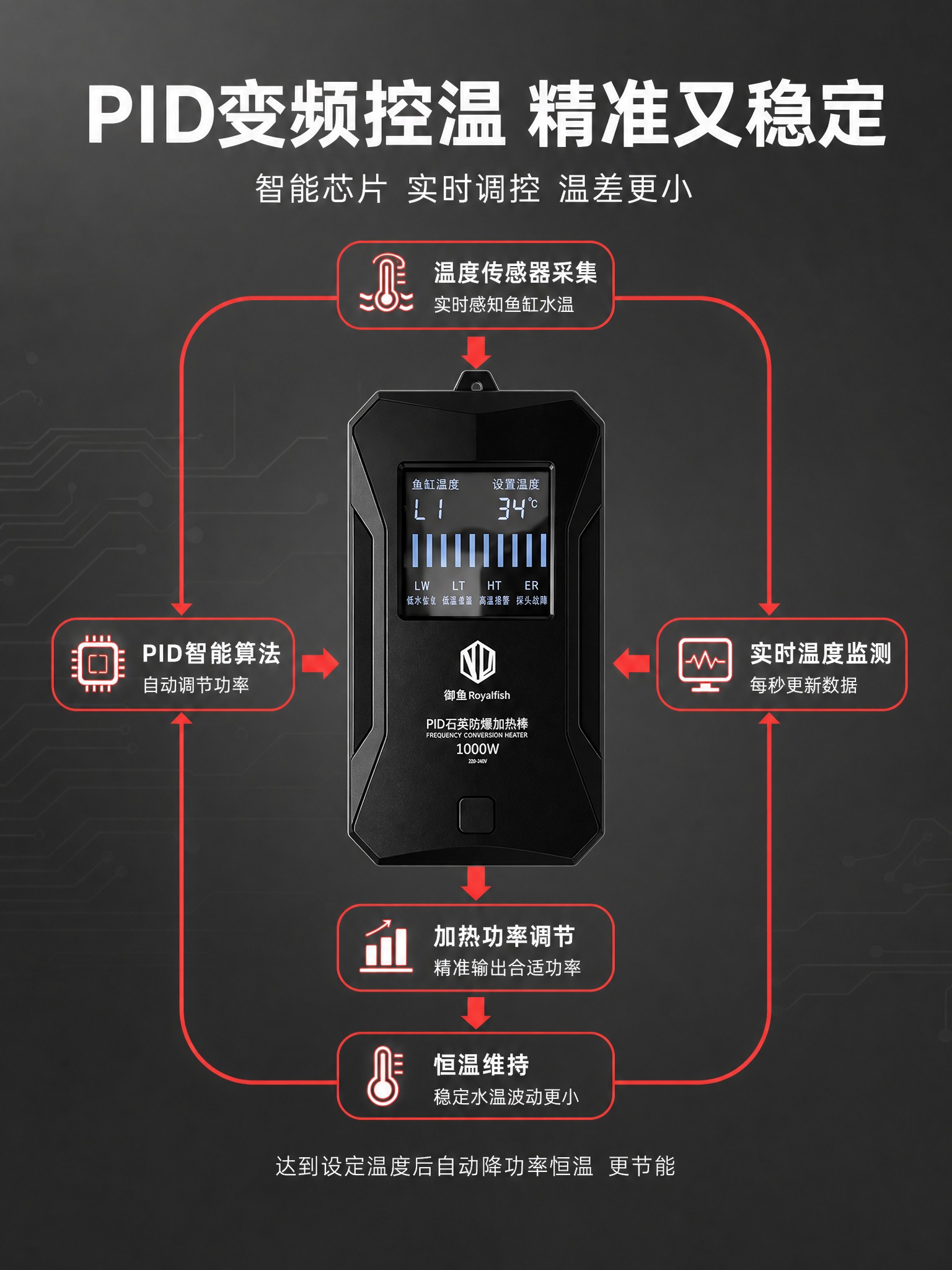 [商品] 使用御鱼鱼缸加热棒产品图（外置数显温控器特写，屏幕显… - 图片创意预览