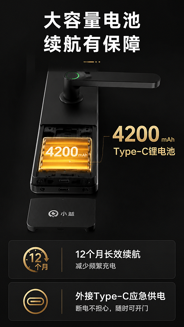 [第12屏] 续航供电与应急供电方案页，小益智能静脉识别指纹锁详情页。
[氛围/风格] 深色科技参数风，信息清晰直观。
[元素布局] 顶部标题，中间展示电池容量展示区，下方说明续航时长和应急供电方案。本屏使用【图2】产品底部区域展示电池仓结构，保持产品外观不变，标注电池参数。下方说明：长效续航12个月，Type-C应急充电，断电也可开门。
[光影质感] 电池区域高亮展示，参数文字清晰突出，整体光线均匀，明暗层次分明。
[配色色系] 全局底色：#121212（深黑）；产品黑色#1a1a1a，电池容量标注金色，文字白色。
[视角构图] 从上到下：标题-产品电池区域展示-方案说明，纵向排版，符合移动端阅读习惯。
[文字版式] 顶部标题"大容量电池 续航有保障"白色加粗居中；参数标注"4200mAh Type-C锂电池"金色大字号，下方分两点说明："12个月长效续航，减少频繁充电"、"外接Type-C应急供电，断电不担心"，文字清晰，排版整齐。
[比例分辨率] 9:16 竖版比例，4K分辨率，文字清晰可辨。
[负向提示词] 产品结构变形，参数文字错误，排版错乱，颜色模糊，水印。