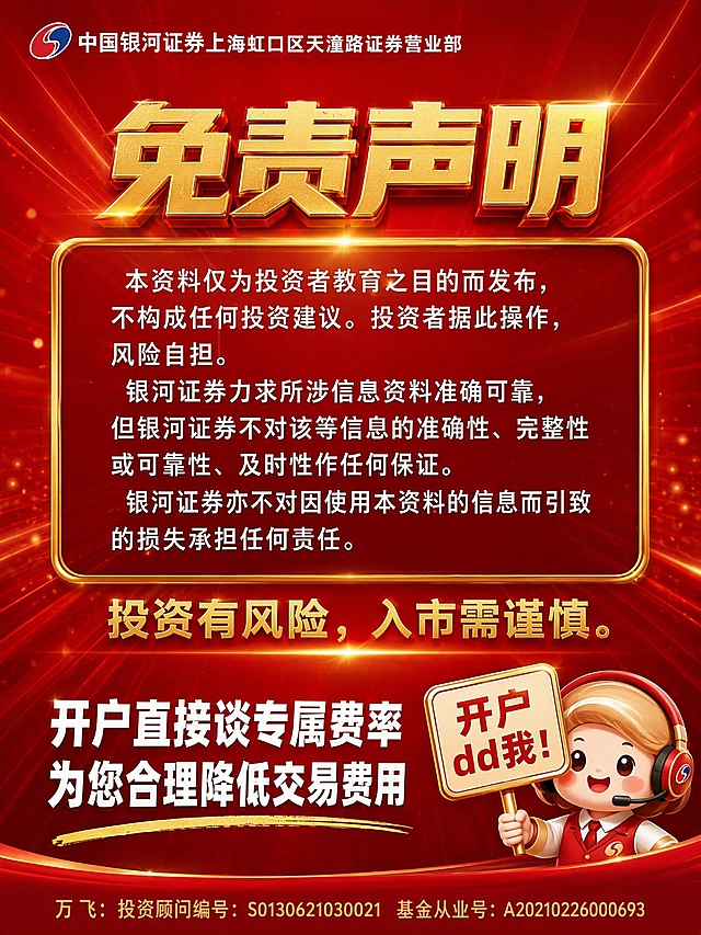 红金大促直播风格海报，竖版3:4。【直播大促风·第2张·免责声明】大红色渐变背景，带金色光晕、放射线条。左上角银河证券logo+「中国银河证券上海虹口区天潼路证券营业部」白色字。大标题金色立体字：「免责声明」。正文白色文字：「本资料仅为投资者教育之目的而发布，不构成任何投资建议。投资者据此操作，风险自担。银河证券力求所涉信息资料准确可靠，但银河证券不对该等信息的准确性、完整性或可靠性、及时性作任何保证。银河证券亦不对因使用本资料的信息而引致的损失承担任何责任。」文字放在金色边框的半透明红色面板内。中间一行金色大字：「投资有风险，入市需谨慎。」下半部分左侧白色粗体大字：「开户直接谈专属费率 为您合理降低交易费用」，配金色下划线。右下角一个可爱的卡通客服形象，戴耳机举牌子写「开户dd我！」，红金配色。底部金色小字：「万飞：投资顾问编号：S0130621030021 基金从业号：A20210226000693」。整体红金大促风，与第1张色调一致。