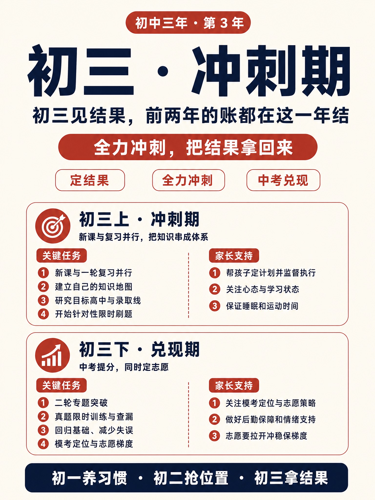 小红书风格教育干货信息海报，3:4 竖版比例，极简留白画风，奶… - 图片创意预览