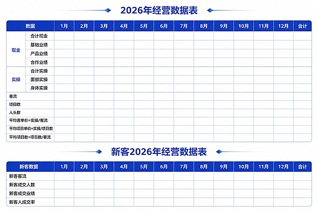 将图片里的两个表格都优化为PPT样式，背景设置为纯白色，表格使用克莱因蓝配色，优化排版，保留所有原始文字信息，做成简洁专业适合PPT展示的表格