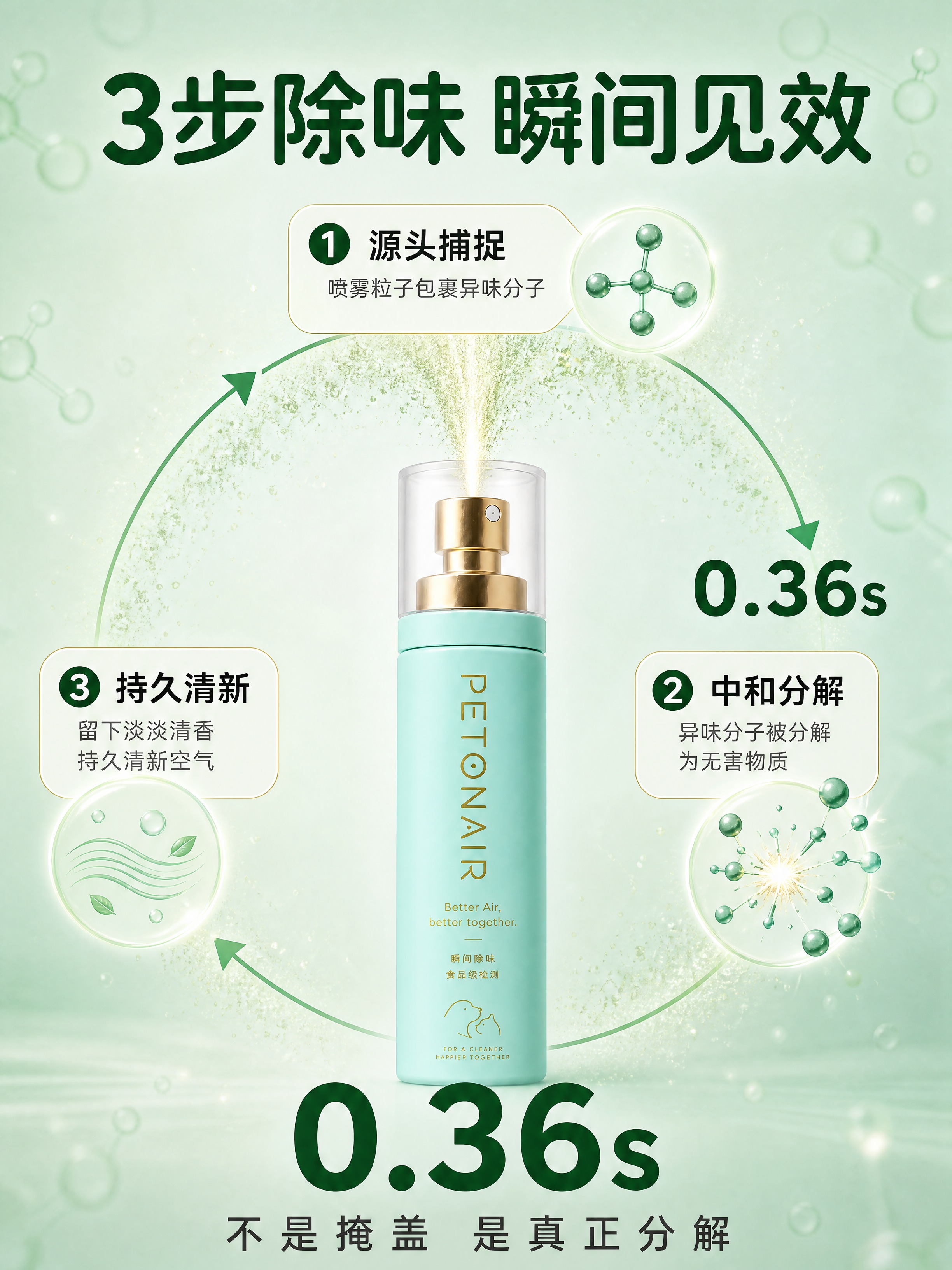 [商品] 使用【图2】PETONAIR薄荷绿宠物除臭喷雾；保留… - 图片创意预览