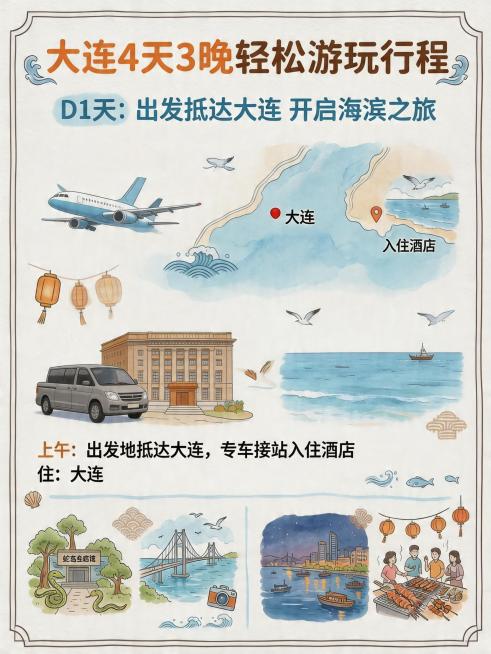 大连4天3晚轻松游玩行程，Day1：出发地抵达大连，专车接站入住酒店，住大连。整体风格为水彩手绘插画，包含灯笼、海浪等国风装饰元素，布局清晰，标题为"大连4天3晚轻松游玩行程"Day1标题为"D1天预览效果