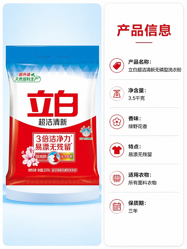 [第5屏] 产品规格参数信息卡，立白超洁清新无磷型洗衣粉。本屏使用【图1】作为商品主体。
[氛围/风格] 规整清晰信息卡风格，简洁明了，专业可信。
[元素布局] 左侧放置商品图，占比约45%，右侧为规格参数信息卡，排版整齐。商品包装保持与原图一致的结构颜色，信息卡逐条列出核心参数信息。
[光影质感] 均匀柔和光照，商品与文字信息都清晰呈现，无明暗遮挡。
[配色色系] 全局底色 #F8F8F8，左侧浅蓝背景衬托商品，右侧白底红色标题黑色参数文字，清晰易读。
[视角构图] 左右分栏构图，左商品右信息，信息层级清晰一目了然。
[文字版式] 右侧信息卡顶部红色标题「产品信息」，然后逐条列出参数：「产品名称：立白超洁清新无磷型洗衣粉」「净含量：3.5千克」「香味：绿野花香」「特点：易漂无残留」「适用衣物：所有面料衣物」「保质期：三年」，文字排版整齐，行间距适中，移动端清晰可读。
[比例分辨率] 3:4 比例，4K分辨率，文字清晰可辨，高清画质。
[负向提示词] 商品变形，参数错误，文字模糊，颜色偏差，水印