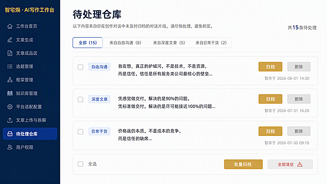AI写作工作台待处理仓库页UI界面原型图，横版16:9比例，背景纯白，主色调深蓝与暗金，极简商务风格，严谨专业，高信任感。左侧深蓝色侧边栏约占1/6宽度，顶部暗金色品牌标志文字"智宅焕·AI写作工作台"，下方竖向导航菜单深灰色文字，当前选中项"待处理仓库"为深蓝色背景白色文字，其他菜单项依次为"工作台首页""文章生成""文章成品区""选题管理""框架管理""知识库管理""平台适配配置""文章上传与拆解""用户权限"。右侧白色内容区：顶部大号深蓝色粗体标题"待处理仓库"，下方灰色说明文字"以下内容来自你在创作对话中未及时归档的对话片段。请尽快处理，避免积压。"，右侧显示计数"共15条待处理"。快捷筛选栏：横向标签依次为"全部（15）""来自自由沟通（8）""来自深度文章（5）""来自日常干货（2）"，全部标签当前选中。内容列表区：对话片段列表，每个条目左侧浅蓝色小标签标注来源框架，右下角灰色小字暂存时间，中间内容预览片段前几行文字，右侧操作区两个按钮【归档】（暗金色）和【删除】（灰色）。展示三条示例：第一条来源框架"自由沟通"，暂存于2026-08-01 14:30，内容预览"我在想，真正的护城河，不是技术，不是资源，而是信任。信任是所有服务类公司最核心的壁垒..."；第二条来源框架"深度文章"，暂存于2026-07-31 16:20，内容预览"凭感觉做交付，解决的是90%的问题。凭标准做交付，解决的是尽可能接近100%的问题..."；第三条来源框架"日常干货"，暂存于2026-07-30 09:15，内容预览"价格战的本质，不是成本的竞争，而是信任的缺席..."。批量操作栏：列表底部，左侧"全选"复选框，右侧"批量归档"（暗金色）和"全部清空"（灰色带警告色提示）两个按钮。所有文字清晰可读，模拟真实软件后台界面，严谨高效可配置，无卡通花哨元素。