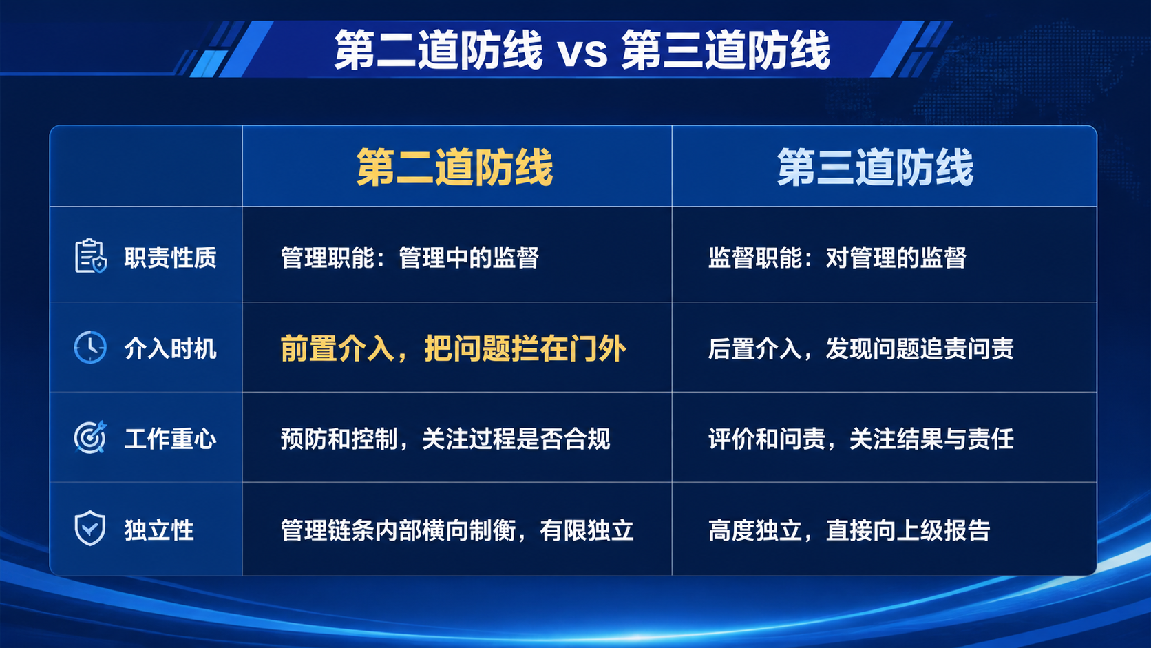 商务培训PPT内容页，16:9横版，深蓝色主色调。顶部标题栏：… - 图片创意预览