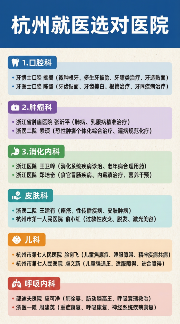 保留全部原文文字，生成9:16竖版图片，使用全新的排版模板，改变整体布局结构，确保和之前版本不重复预览效果