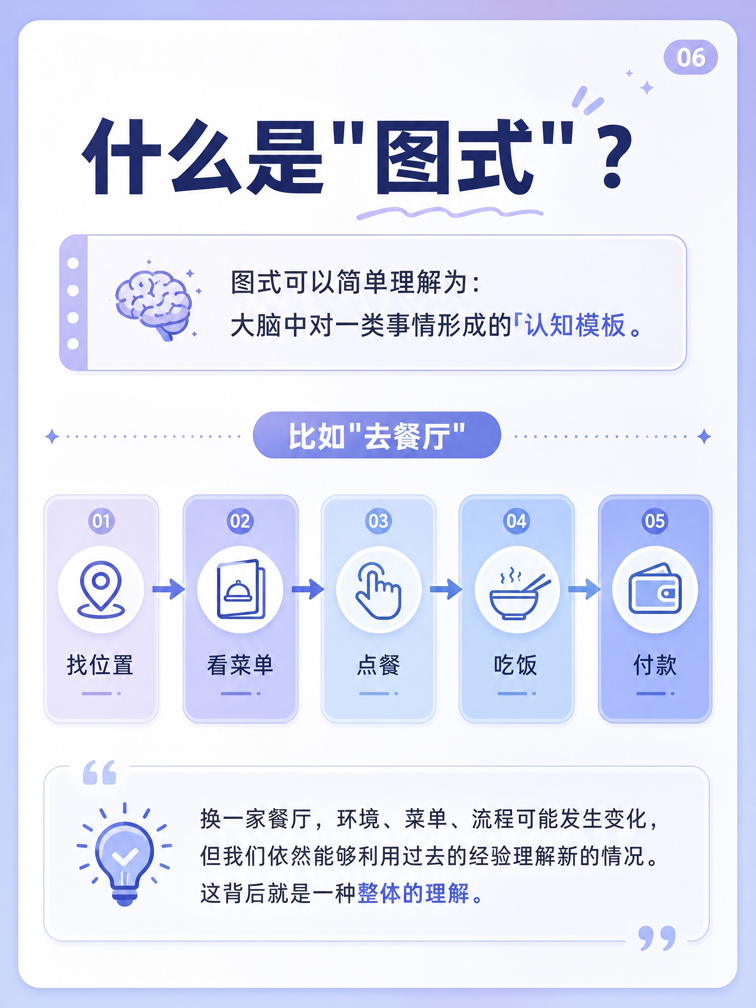 小红书图文笔记第6张·图式详解，教育科普内页风格，与整体系列统… - 图片创意预览
