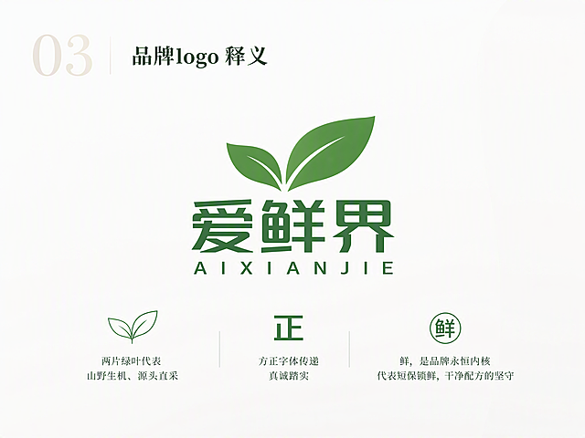 品牌手册P3品牌logo释义页设计，4:3横版，极简高级风格，纯白渐变背景。左上角大号浅米色数字"03"，标题"品牌logo 释义"深墨绿色。页面中央放大展示爱鲜界绿色品牌logo（两片绿叶+爱鲜界方正字体+AIXIANJIE英文）。下方分三点文字说明，左右对称排版：左侧"两片绿叶代表山野生机、源头直采"配绿叶线稿，中间"方正字体传递真诚踏实"，右侧"鲜，是品牌永恒内核\n代表短保锁鲜，干净配方的坚守"。大量留白，居中对称构图，通透高级