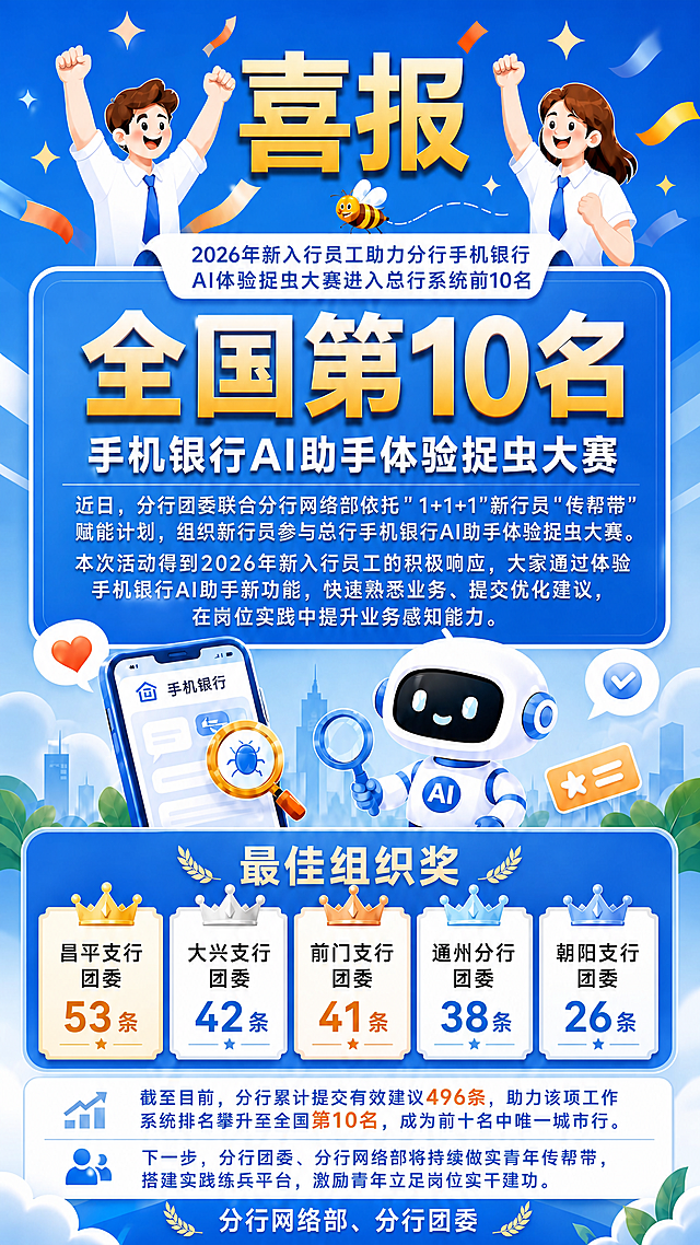 在参考图的基础上，将最佳组织奖五个支行卡片中的数字后面分别加上"条"字，即：53条、42条、41条、38条、26条。"条"字字号比数字小一些，整体排版保持美观协调。其余所有文案、版式、配色、插画元素均保持不变。