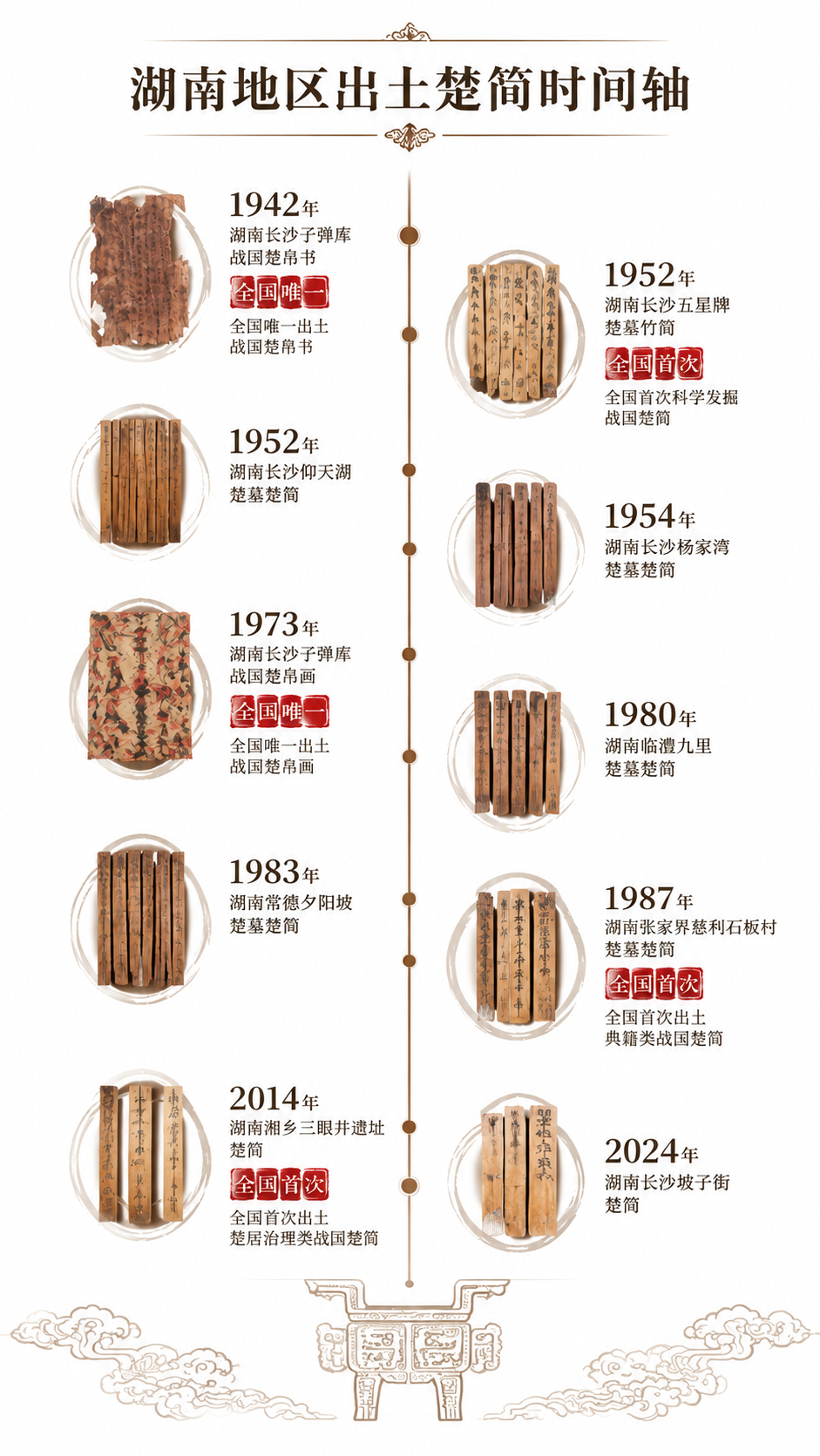 将背景改为纯白色，整体配色改为白底简约风格。主标题改为深褐色或… - 图片创意预览