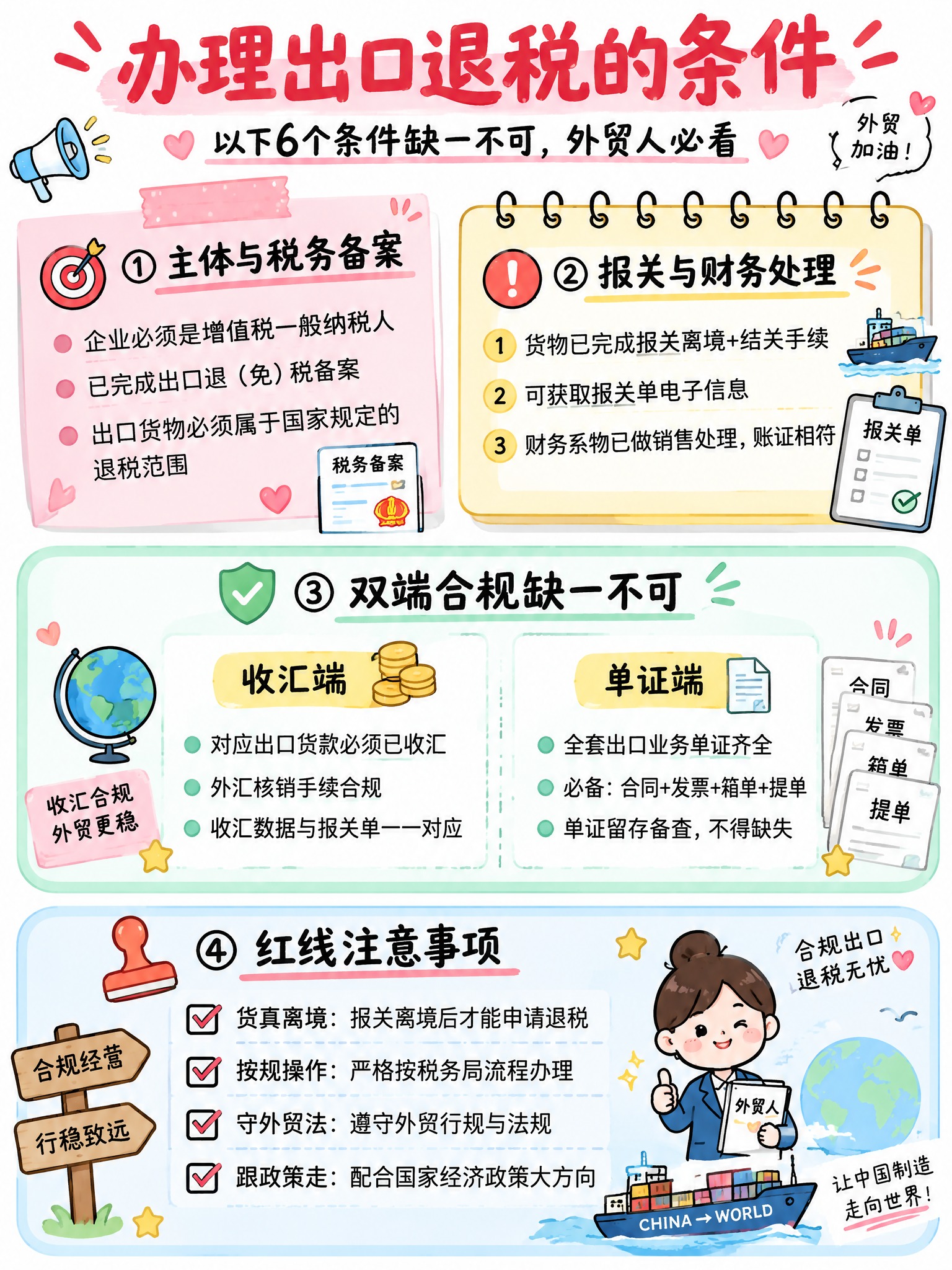 3:4竖版小红书外贸财税手账海报，手绘笔记风格，纯白色背景，便… - 图片创意预览