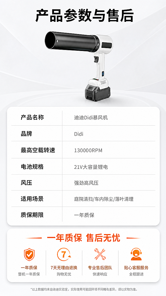 「图片1」，保持全套风格一致，不要纯色背景生成一套详情页，产品是暴风机，品牌名称为迪迪Didi，适配淘宝/天猫平台，单图比例为9:16，需求屏数为8张。卖点是大功率，最高空载转速是48000rpm，一年质保。「图片1」显示屏按键调速「图片1」两种吹嘴更换，超轻机身，涡轮增压、「图片1」18v锂电电池。1600g风压洗车美容、家用 / 庭院清洁 （吹落叶、灰尘、杂草、庭院垃圾）、