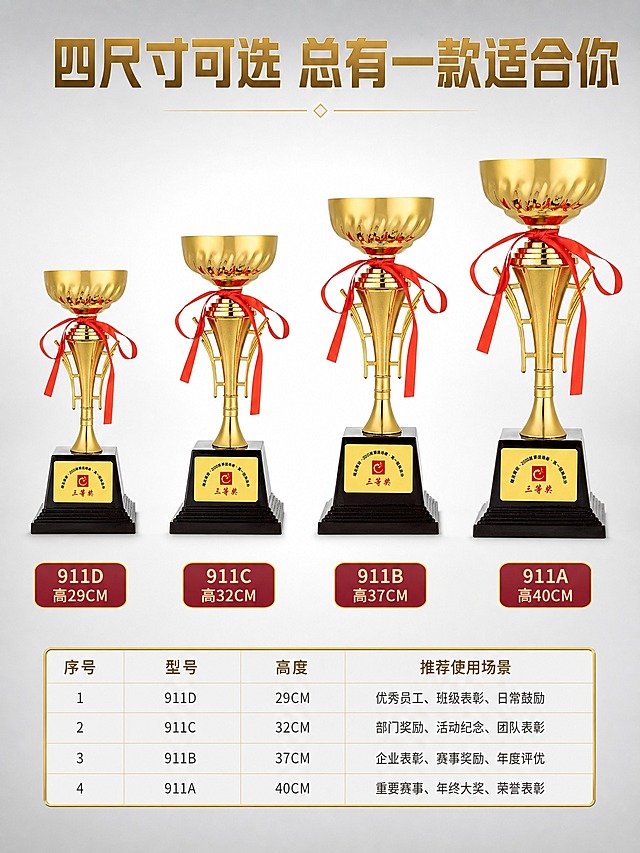[商品] 使用【图1】911系列金属颁奖奖杯；生成4个不同尺寸的同款奖杯 从小到大依次为911D(高度29CM) 911C(高度32CM) 911B(高度37CM) 911A(高度40CM) 每个奖杯均保留原图的金色杯身 双耳支架 红色丝带 黑色实木底座 金色奖牌 仅高度和整体比例不同 造型完全一致。
[画面] 页面目标：四尺寸规格对比 型号阵列与参数对照。构图：4个奖杯从左到右按从小到大顺序排列 底座在同一水平线上 高度差异明显 每个奖杯下方对应型号标签和高度数据 奖杯占画面约60% 上方有标题区 下方有规格参数表 列出型号 高度 适用场景 背景为浅灰色渐变 干净整洁。
[视觉] 套系策略：风格=高端商务颁奖风 商业产品陈列摄影质感；标题字=粗黑体 厚重有力；正文字=简洁无衬线体；主色=深金色；背景延展=基于浅灰和米白做渐变层级 干净明亮；强调色=酒红色 仅用于型号标签底色；标题色=深金色；正文色=深灰色；组件=酒红色圆角型号标签 细金色边框参数表；光影=柔光均匀打亮 每个奖杯光影方向一致 投影统一 整体干净整洁便于对比。
[文字] 顶部主标题"四尺寸可选 总有一款适合你" 居中粗黑体金色 每个奖杯下方标签"911D 高29CM""911C 高32CM""911B 高37CM""911A 高40CM" 底部参数表横向排列 列出行号 型号 高度 推荐使用场景 全部横排 数据清晰 手机端可读。
[规格] 图片比例3:4竖版 4K 避免变形 错字 文字过小 冷蓝背景 奖杯比例失真 水印 平台Logo 绝对化用语。