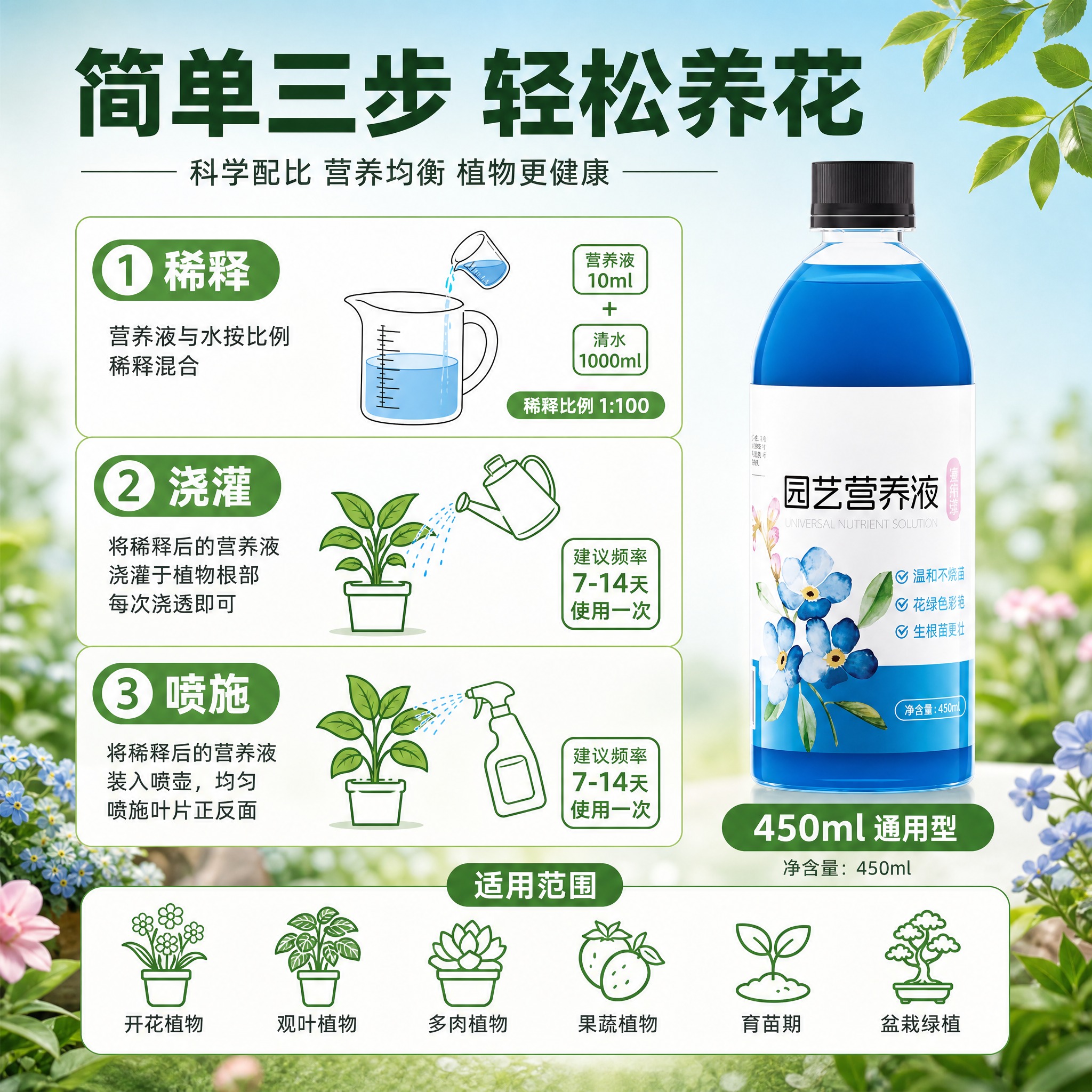 [主图-5] 使用方法与规格决策图，展示营养液使用方式和产品规… - 图片创意预览