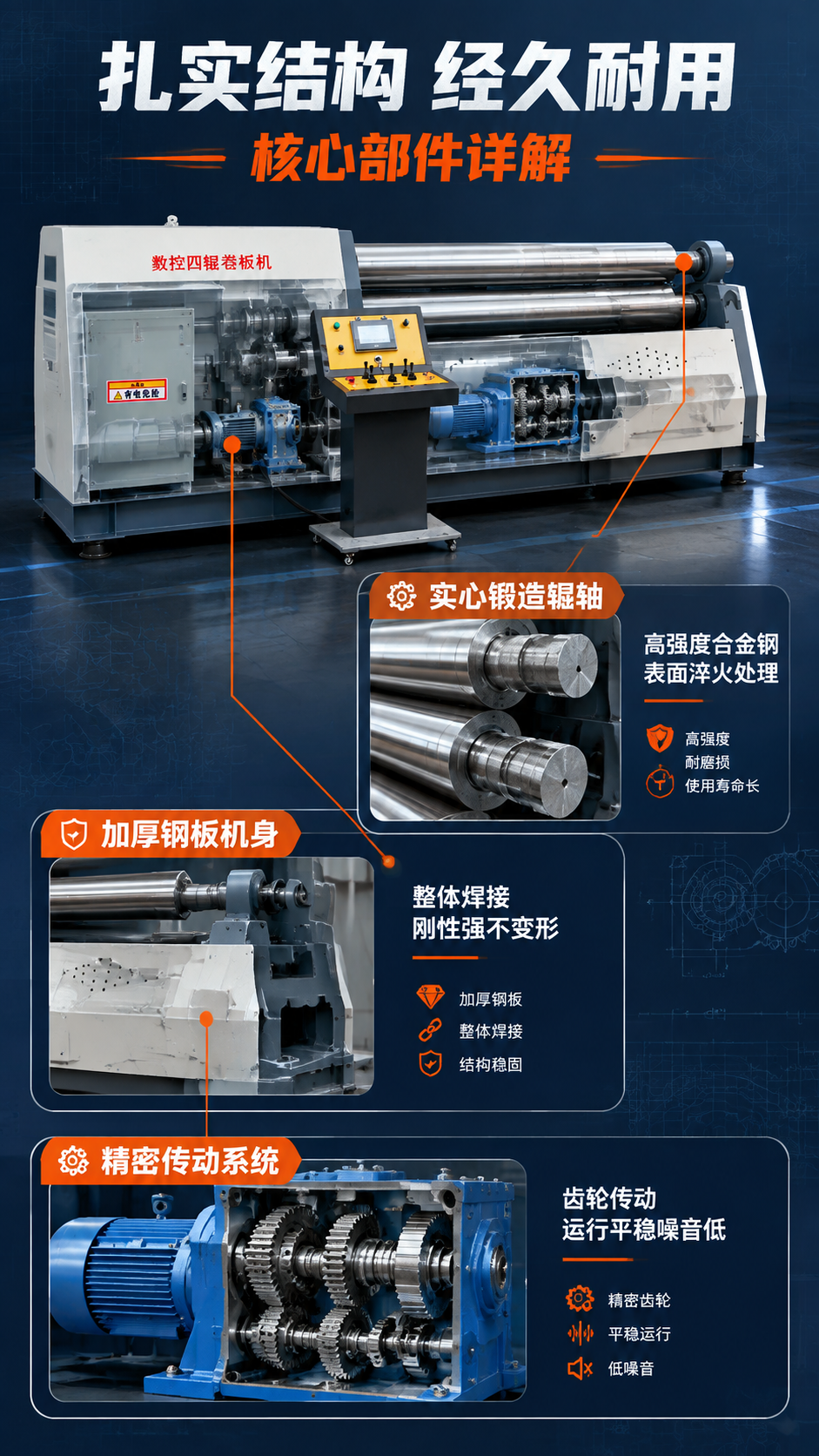 [商品] 使用【图1】数控四辊卷板机；保留整机外观，做半透明剖… - 图片创意预览