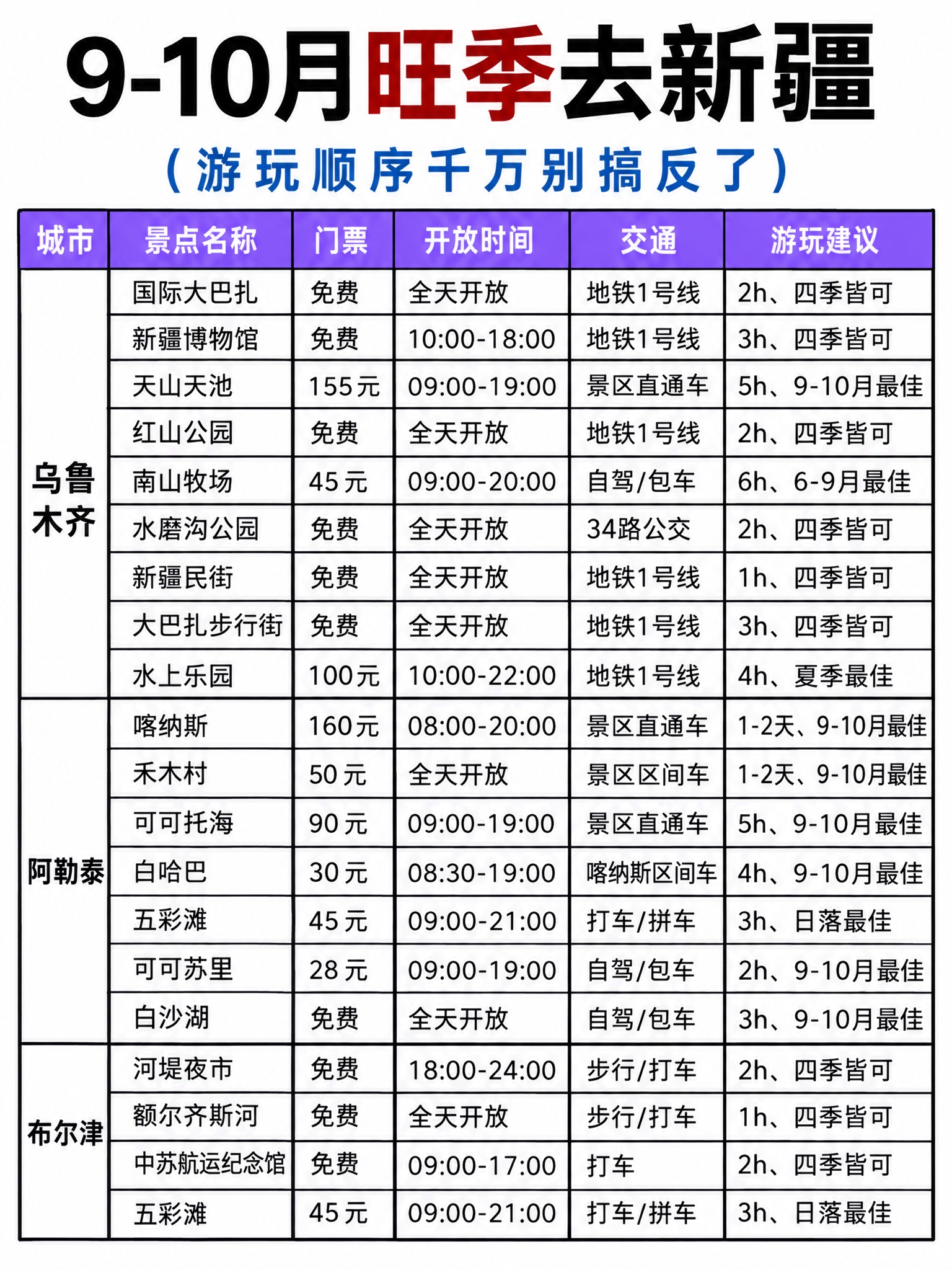 参考图的表格排版结构、文字风格、格式样式，制作9-10月旺季新… - 图片创意预览