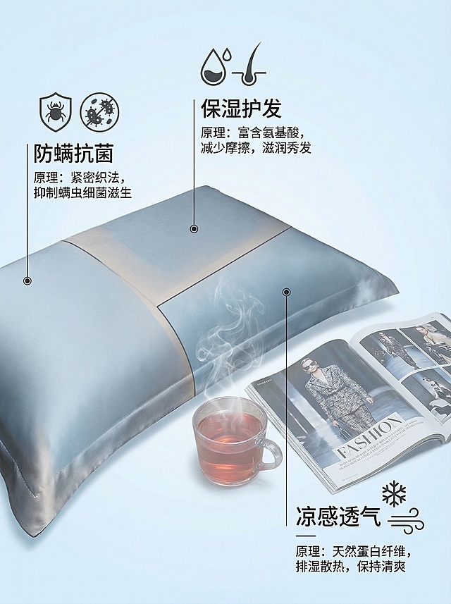 生成3张解析图