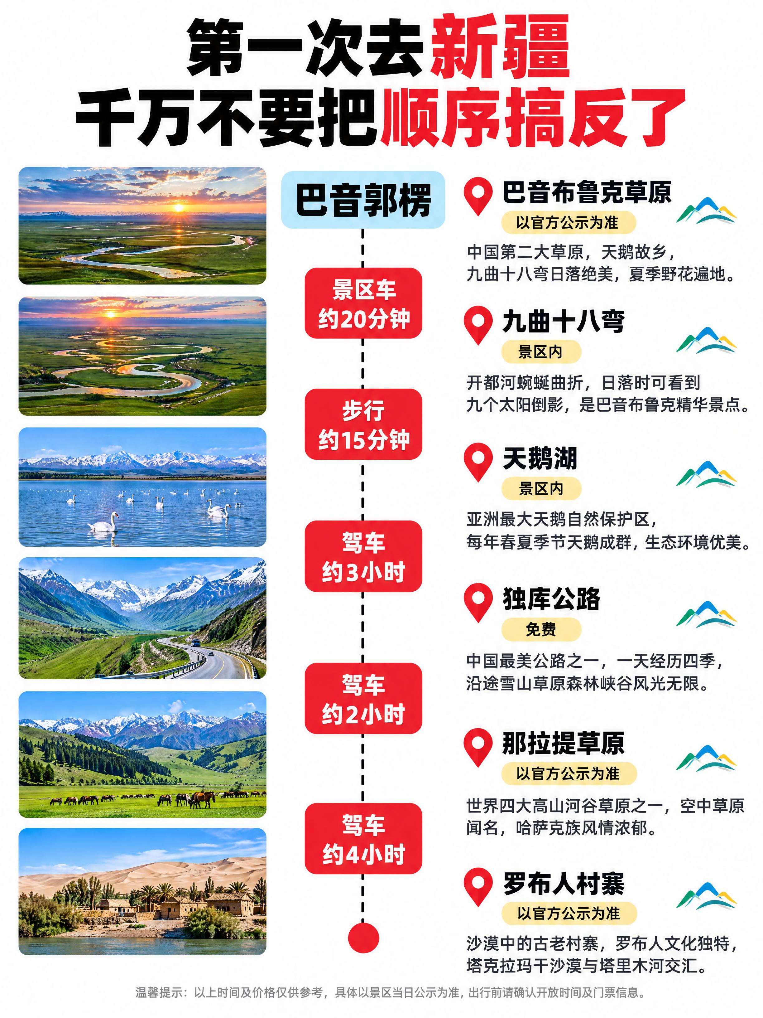 小红书旅游攻略封面，三栏布局版式，白底清新风格，版式精美，小红… - 图片创意预览