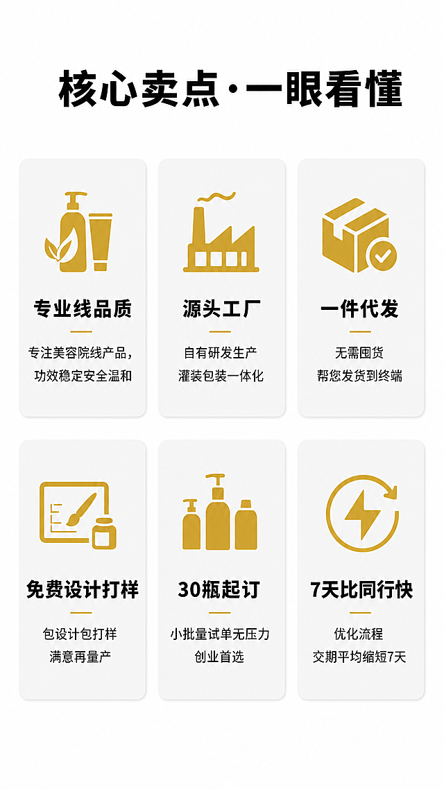 「图片1」「图片1」「图片1」「图片1」【首屏·主视觉大标题】
专业线美容院化妆品OEM/ODM源头工厂
30瓶即可起订 · 一件代发 · 免费设计打样

【副标题·信任背书】
25年调肤经验 + 10年生产经验 = 你的稳定供应链伙伴
3000+成熟配方 · 12项免费扶持 · 7天比同行更快出货

【模块一：核心卖点·一眼看懂】
卖点	说明
🧴 专业线品质	专注美容院线产品，功效稳定，安全温和
🏭 源头工厂	自有研发、生产、灌装、包装一体化
📦 一件代发	无需囤货，我们帮你发货到终端客户
🎨 免费设计打样	包设计、包打样，满意再量产
🔢 30瓶起订	小批量试单无压力，创业/测试市场首选
⚡ 7天比同行快	优化流程，交期平均缩短7天以上
【模块二：工厂实力·数据说话】
🧪 3000+成熟配方
涵盖面部护理、身体护理、精华、面膜、防晒、祛痘、抗衰等全品类

🧑‍🔬 25年调肤经验
专注肤质调理，懂成分、懂肤感、懂美容院客户真实需求

🏭 10年生产经验
GMPC标准车间，ISO认证，无菌灌装，质检可追溯

🎁 12项免费扶持
包括：包装设计、文案撰写、备案指导、质检报告、营销话术、培训资料、售后客服模板等

【模块三：服务流程·一看就懂】
咨询需求 → 选配方/定制配方 → 免费设计打样 → 小样测试 → 确认订单 → 生产 → 一件代发/大货发货 → 售后扶持

【模块四：为什么选我们？对比同行】
对比项	普通工厂	我们
起订量	1000瓶起	✅ 30瓶起
打样费用	收费	✅ 免费
设计支持	无/收费	✅ 免费
一件代发	不支持	✅ 支持
配方数量	几十个	✅ 3000+
交付速度	常规	✅ 快7天以上
【模块五：适合谁做？】
美容院店主想自有品牌 ✅

美业创业者低成本启动 ✅

品牌方找稳定代工厂 ✅

直播/电商团队想贴牌 ✅

线下代理想转型自有产品 ✅

【模块六：客户见证·信任增强】
“从30瓶试单到年订货10万瓶，工厂一直稳定。”
—— 某美容院连锁品牌创始人

“打样一次就过，设计比我们想的还专业。”
—— 某小红书护肤店主

（可配2-3张用户产品实拍图或聊天记录截图）

【底部·行动号召】
🔥 现在咨询，免费领取：
👉 3000+配方目录
👉 1对1贴牌方案定制
👉 免费设计打样名额（限前50名）

📞 联系方式：（此处可放微信/电话/二维码）
📍 源头工厂可实地考察 · 欢迎验厂

🎨 设计建议（用于AI设计软件）
主色调：白色 + 金色/淡粉/科技蓝（显专业线高端感）

字体：标题用粗黑/思源黑体，正文用细黑/宋体

元素：化妆品瓶罐、实验室仪器、工厂车间、打样样品、发货包裹

排版：左文右图、卡片式卖点、对比表格、流程图