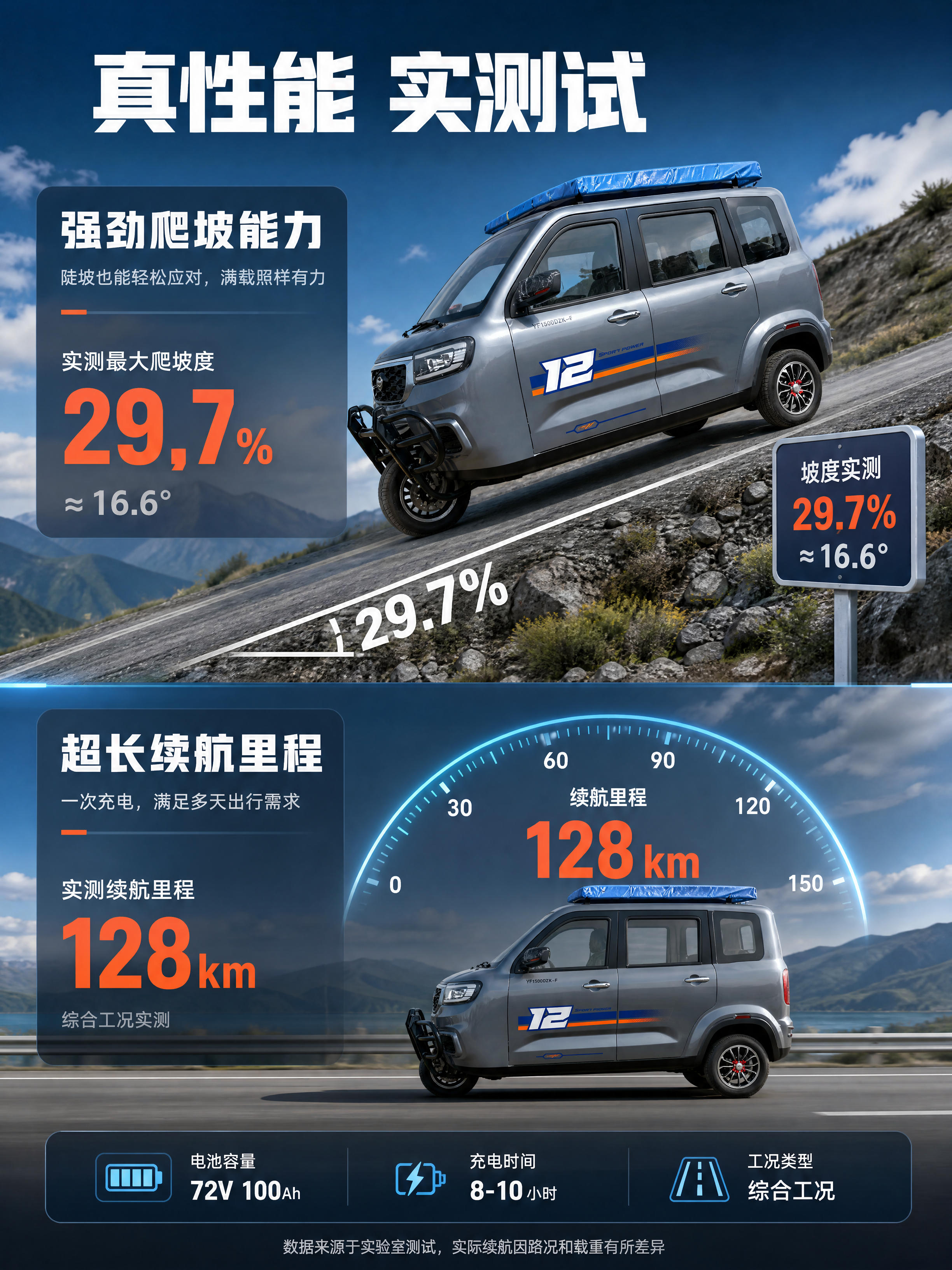 [商品] 使用【图2】灰色电动三轮篷车；保留整车结构、灰色车身… - 图片创意预览