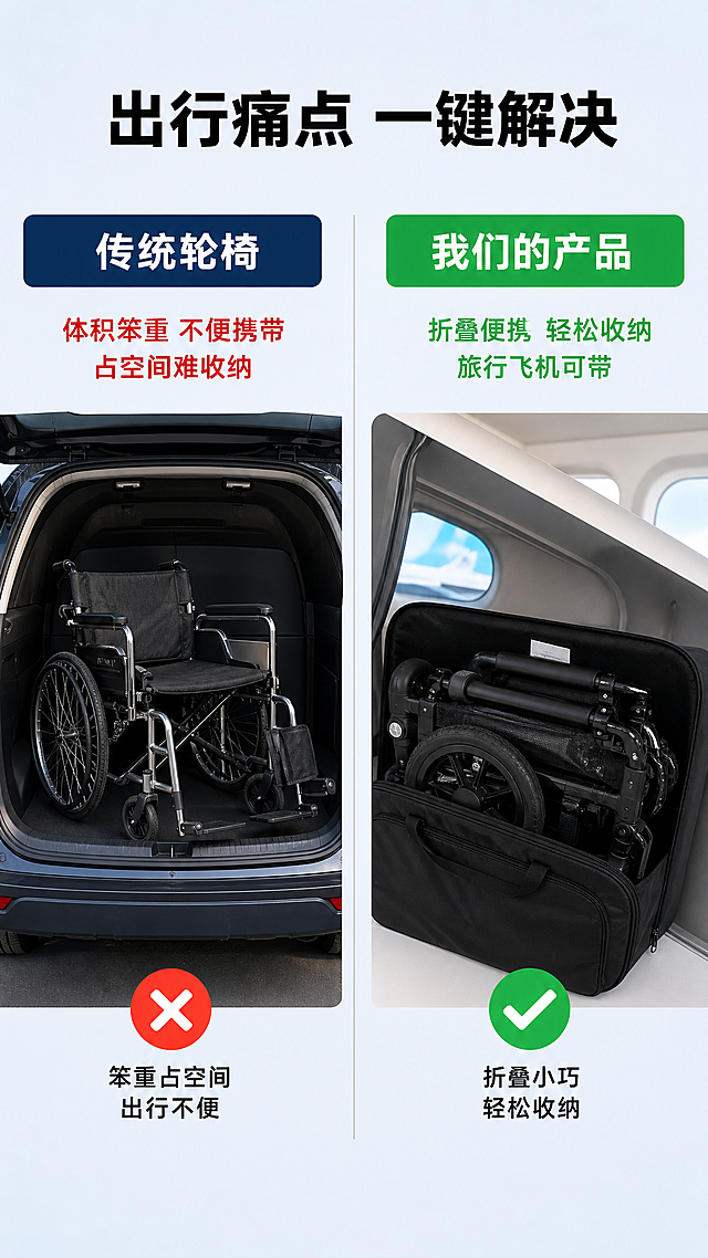 [第2屏] 痛点对比-传统轮椅与便携折叠轮椅体验对比。
[氛围/风格] 清晰直观对比风格，简洁商务，信息层级分明，专业说服力。
[元素布局] 画面左右分栏对比布局。左半屏展示传统轮椅痛点：大体积笨重轮椅放后备箱塞满整个空间，标题区写"传统轮椅"。右半屏展示本产品优势：折叠后小巧的本产品轻松放入背包或侧箱，保留产品结构颜色与原图一致。左右两侧各占约48%宽度，中间用细灰色分割线分开，上方主标题区域，下方对比主体。
[光影质感] 整体均匀明亮布光，左右区域光影一致，产品细节清晰，无死黑和过曝。
[配色色系] 全局底色：#F0F4F8（浅灰蓝）；主体配色：#2D2D2D（产品黑色）；文字配色：#1E1E1E（标题黑）+ #FFFFFF（对比栏文字）；辅助色：#E74C3C（痛点红）+ #27AE60（优势绿）。
[视角构图] 左右对比构图，平视视角，主体产品都占各区域60%以上大小，对比清晰直观。
[文字版式] 顶部通栏主标题 "出行痛点 一键解决"，加粗黑体居中，字号为画面高度5%。左栏顶部深蓝色块标题 "传统轮椅"，白色文字，下方痛点文字 "体积笨重 不便携带 占空间难收纳"。右栏顶部绿色块标题 "我们的产品"，白色文字，下方优势文字 "折叠便携 轻松收纳 旅行飞机可带"。左右文案对比清晰，文字不遮挡产品主体。
[比例分辨率] 9:16 竖版比例，2K分辨率，文字清晰可辨，超高清。
[负向提示词] 产品变形，结构错误，文字错乱，对比模糊，背景杂乱，水印。
