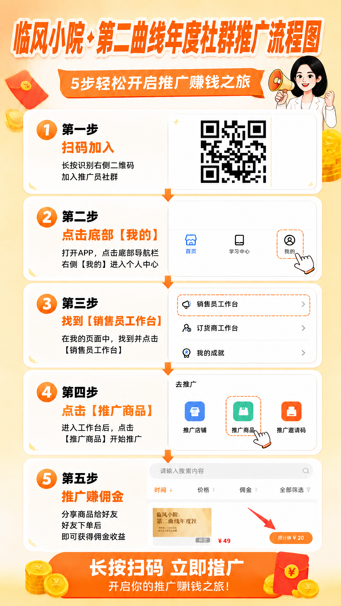 修改这张推广流程图海报：将右上角拿着喇叭的男生卡通形象，替换为… - 图片创意预览