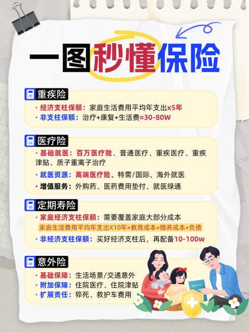 保险知识科普指南手帐风小红书配图预览效果