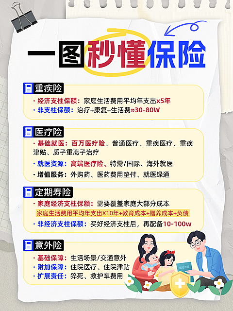 保险知识科普指南手帐风小红书配图