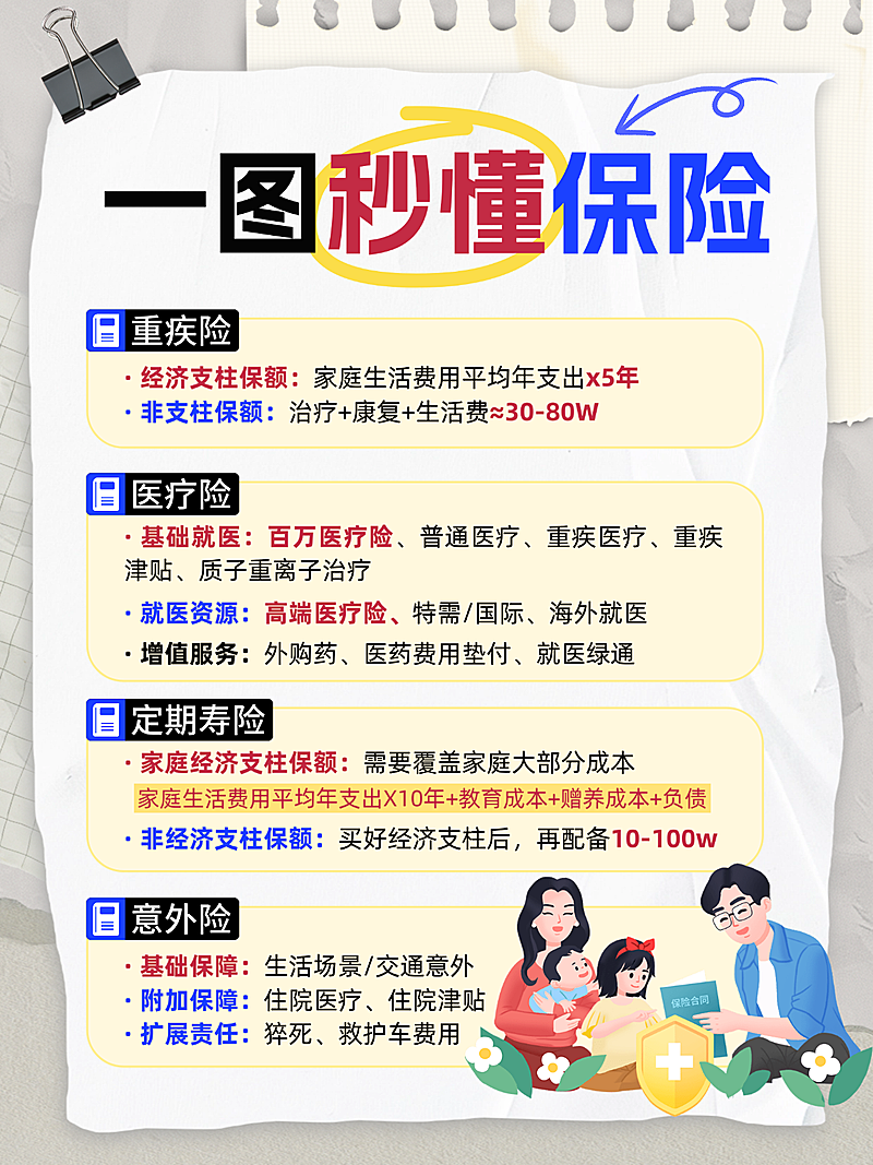 保险知识科普指南手帐风小红书配图