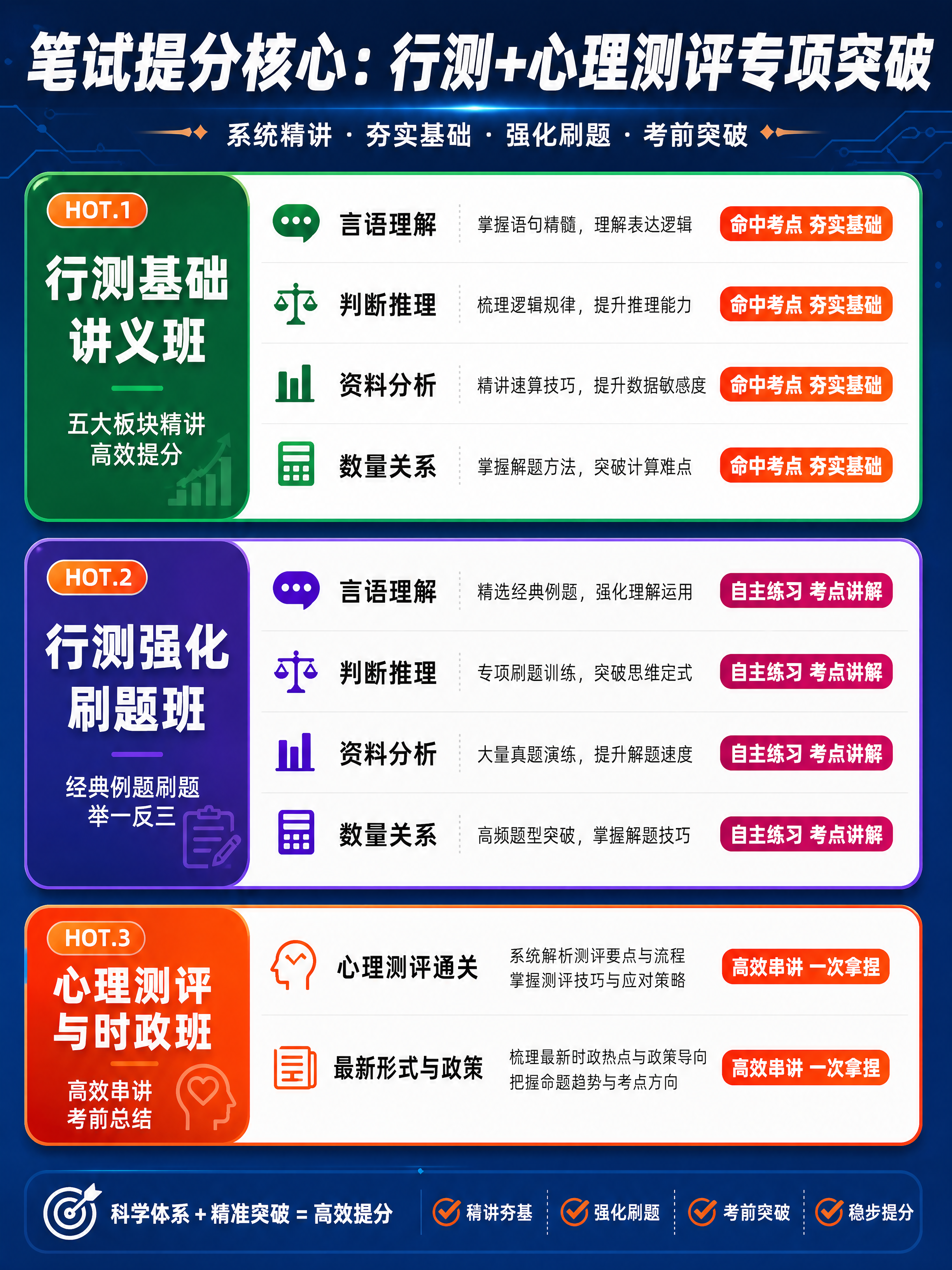 [商品] 使用【图1】中行测基础讲义班、行测强化刷题班、心理测… - 图片创意预览