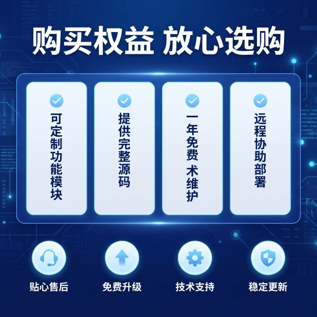[主图 5] ERP定制下单权益说明转化图。[氛围风格] 专业科技商务风，深蓝色科技感氛围，全套风格保持一致。[画质] 商业设计质感、画面清晰干净、专业高级。[元素] 深蓝色渐变科技背景，模块化卡片列预览效果