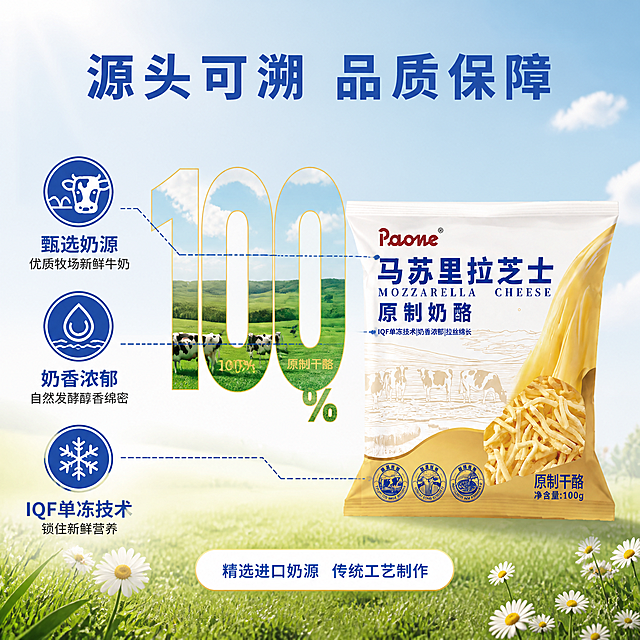 [主图-2] 马苏里拉芝士核心亮点与产地溯源图。
[氛围风格] 清新牧场溯源风，自然真实有信任感；
[画质] 商业摄影质感、光线柔和通透、产品清晰真实、画面干净高级。
[元素] 画面中央偏右放置Paone马苏里拉芝士包装袋，正面展示。包装袋左侧是超大号数字"100%"造型的牧场场景窗口，窗口内是绿色牧场与奶牛的实景，窗口边缘有金色描边。背景是渐变的浅蓝到浅绿，模拟天空到草地的过渡，上方有几朵白云点缀。画面左侧有三个蓝色圆形图标，分别是奶牛头图标、水滴图标、雪花图标，每个图标下方对应卖点文字。用虚线从图标连接到包装袋对应位置，形成亮点导图效果。**保持产品包装袋外观（即物理结构、材质质感、颜色、文字排版）与输入产品图一致，杜绝任何变形和色差，精细化处理**。商品主体占比约55%。
[光影] 柔和的自然顶光，整体明亮均匀，包装袋有自然的立体感，牧场窗口内有阳光照射的真实感，光影方向统一。
[配色] 主色天空浅蓝+奶白；辅色牧场草绿+芝士金黄；强调色深蓝。
[视角构图] 正面平视视角，产品居中偏右，左侧为信息展示区，左右平衡，构图稳定。
[文字版式] 顶部居中主标题"源头可溯 品质保障"，深蓝色粗体大字。左侧三个卖点图标配文：第一个"甄选奶源 优质牧场新鲜牛奶"，第二个"奶香浓郁 自然发酵醇香绵密"，第三个"IQF单冻技术 锁住新鲜营养"。中间大数字窗口内有小字"原制干酪"。底部小字标注"精选进口奶源 传统工艺制作"。文字排版清晰，层级分明。
[输出要求] 1:1比例，文字清晰锐利，超高清商业摄影质感。
[负向提示词] 变形，文字错乱，产品图模糊，背景杂乱，水印，电商平台Logo，多余的手，畸形手。