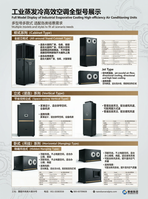 工业科技风，沉稳专业，3:4比例，工业蒸发冷空调全型号展示模块，展示柜式、立式、卧式（吊挂式）等不同款式产品图，标注各款式对应适用场景，文字说明"多型号多款式 适配各类场景需求"，背景为浅灰工业风，排预览效果