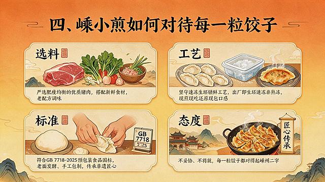 新中式国潮PPT内容页，标题"四、嵊小煎如何对待每一粒饺子"，暖橙黄渐变背景。四个信息卡片：选料——严选肥瘦均衡的优质猪肉，搭配新鲜食材，老配方调味；工艺——坚守速冻生坯锁鲜工艺，出厂即生坯速冻非熟冻，现煎现吃还原现包口感；标准——符合GB 7718-2025预包装食品国标，老面发酵、手工包制，传承非遗匠心；态度——不妥协、不将就，每一粒饺子都对得起嵊州二字。居中四宫格排版。文字清晰。
